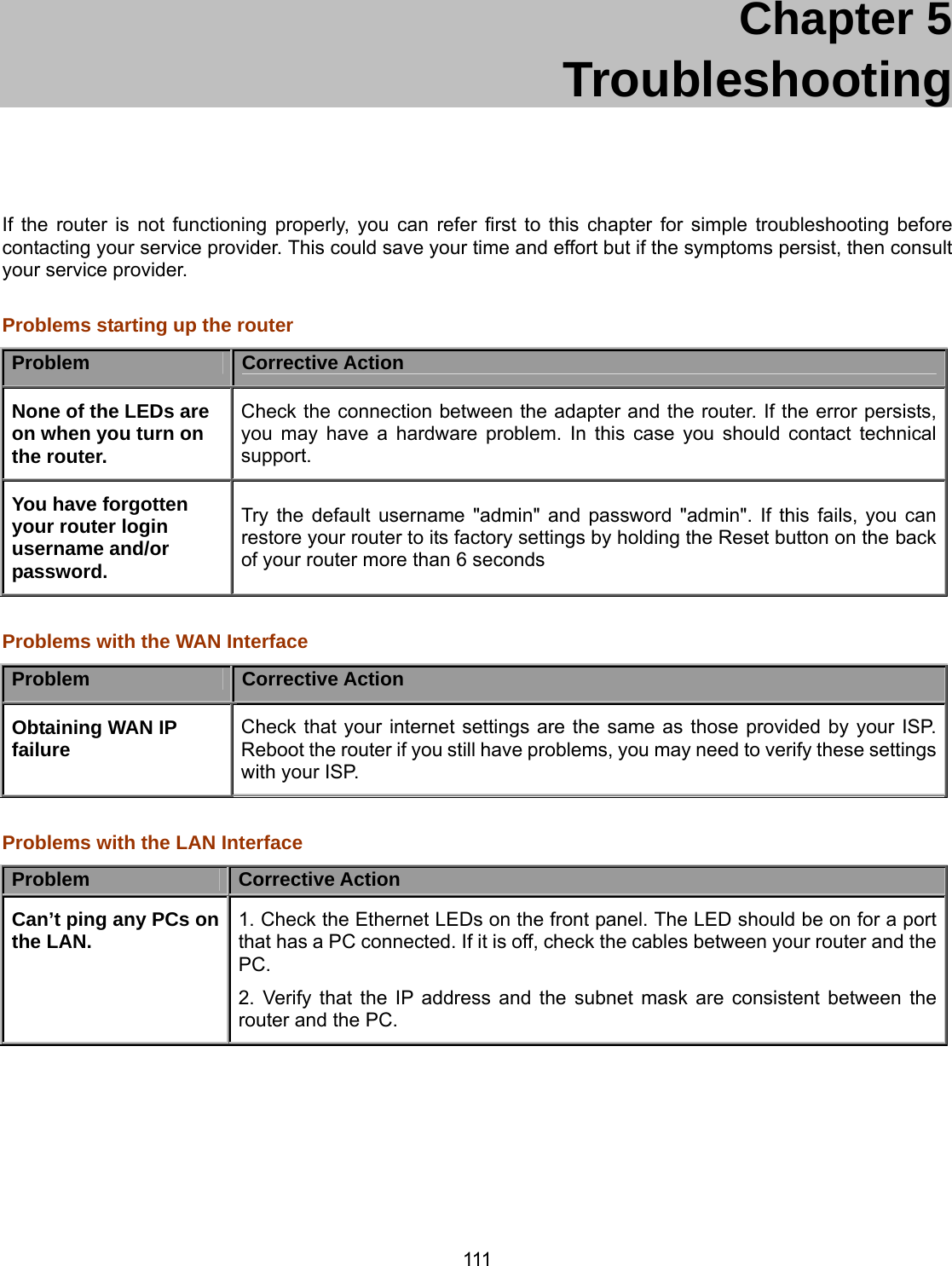 111 Chapter 5    Troubleshooting  If the router is not functioning properly, you can refer first to this chapter for simple troubleshooting before contacting your service provider. This could save your time and effort but if the symptoms persist, then consult your service provider.  Problems starting up the router Problem  Corrective Action None of the LEDs are on when you turn on the router. Check the connection between the adapter and the router. If the error persists, you may have a hardware problem. In this case you should contact technical support. You have forgotten your router login username and/or password. Try the default username &quot;admin&quot; and password &quot;admin&quot;. If this fails, you can restore your router to its factory settings by holding the Reset button on the back of your router more than 6 seconds  Problems with the WAN Interface Problem  Corrective Action Obtaining WAN IP failure  Check that your internet settings are the same as those provided by your ISP. Reboot the router if you still have problems, you may need to verify these settings with your ISP.  Problems with the LAN Interface Problem  Corrective Action Can’t ping any PCs on the LAN.  1. Check the Ethernet LEDs on the front panel. The LED should be on for a port that has a PC connected. If it is off, check the cables between your router and the PC. 2. Verify that the IP address and the subnet mask are consistent between the router and the PC.  