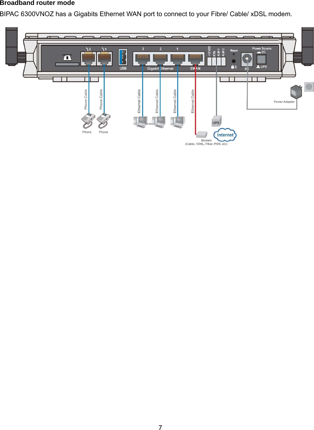  7 Broadband router mode  BIPAC 6300VNOZ has a Gigabits Ethernet WAN port to connect to your Fibre/ Cable/ xDSL modem.     