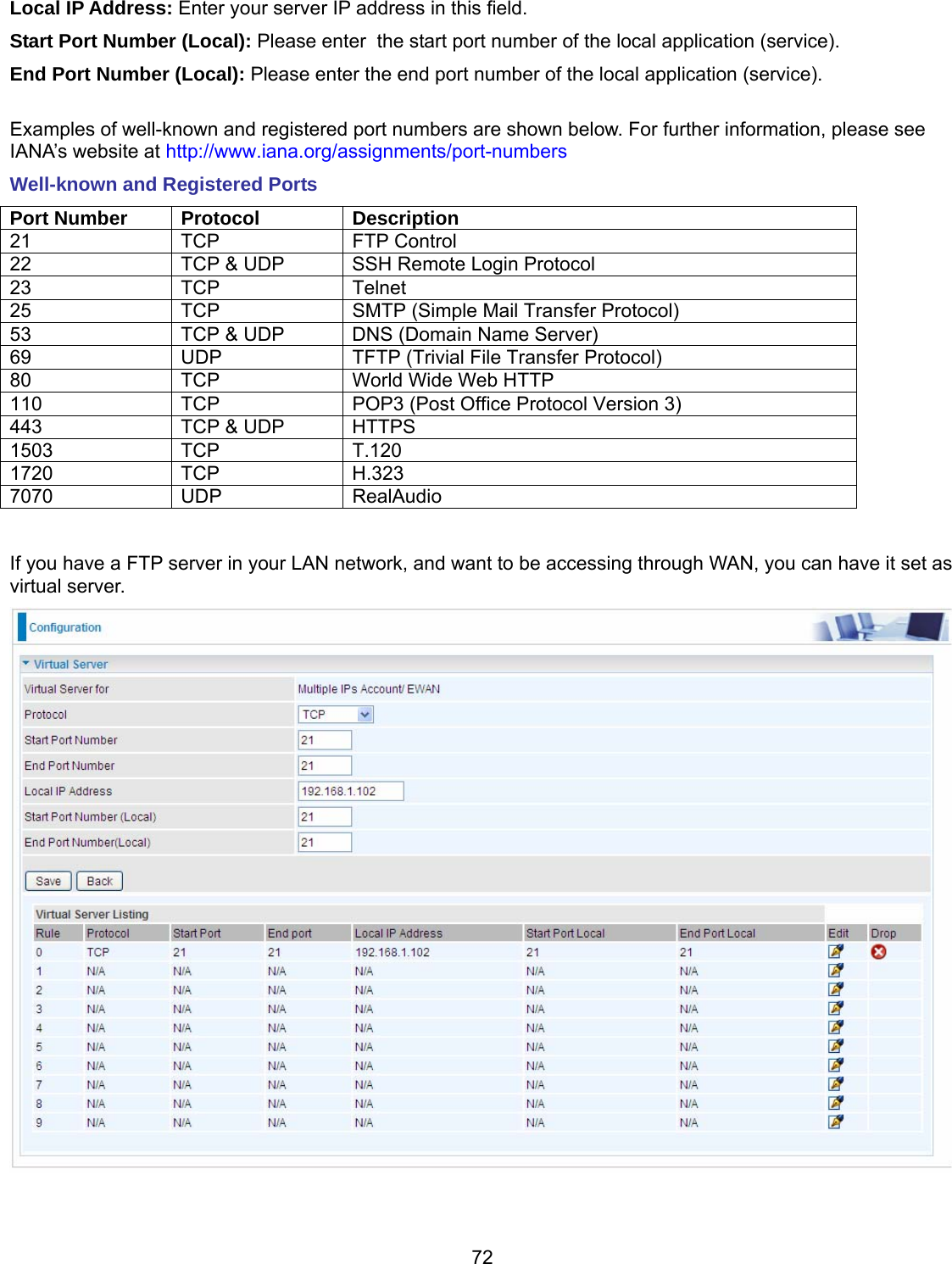 72 Local IP Address: Enter your server IP address in this field. Start Port Number (Local): Please enter  the start port number of the local application (service). End Port Number (Local): Please enter the end port number of the local application (service).  Examples of well-known and registered port numbers are shown below. For further information, please see IANA’s website at http://www.iana.org/assignments/port-numbers Well-known and Registered Ports Port Number Protocol Description 21 TCP FTP Control 22  TCP &amp; UDP  SSH Remote Login Protocol 23 TCP Telnet 25  TCP  SMTP (Simple Mail Transfer Protocol) 53  TCP &amp; UDP  DNS (Domain Name Server) 69  UDP  TFTP (Trivial File Transfer Protocol) 80  TCP  World Wide Web HTTP 110  TCP  POP3 (Post Office Protocol Version 3) 443  TCP &amp; UDP  HTTPS 1503 TCP  T.120 1720 TCP  H.323 7070 UDP  RealAudio  If you have a FTP server in your LAN network, and want to be accessing through WAN, you can have it set as virtual server.    