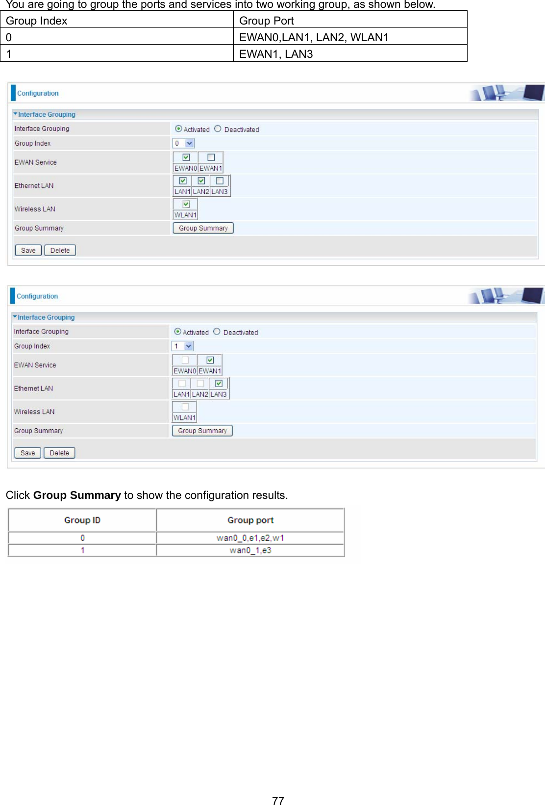 77 You are going to group the ports and services into two working group, as shown below.  Group Index  Group Port 0 EWAN0,LAN1, LAN2, WLAN1 1 EWAN1, LAN3      Click Group Summary to show the configuration results.   