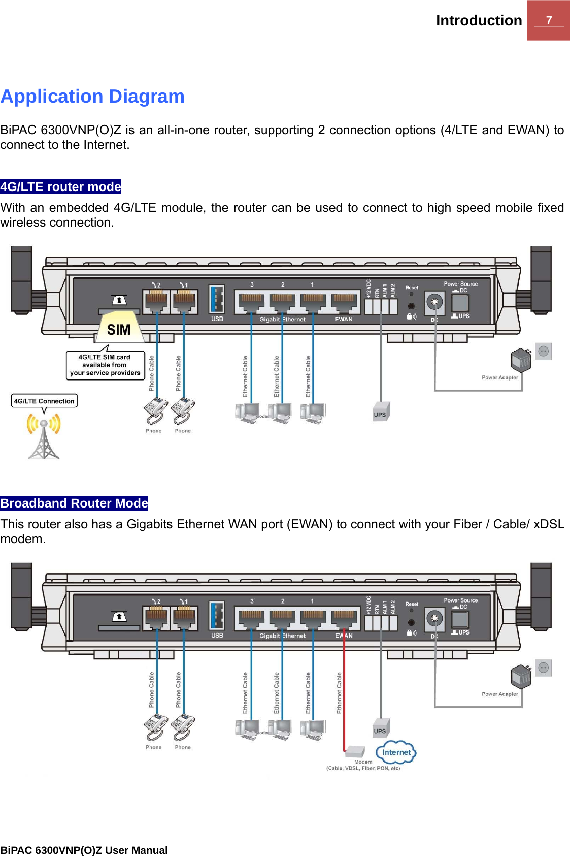 Introduction 7                                                BiPAC 6300VNP(O)Z User Manual   Application Diagram BiPAC 6300VNP(O)Z is an all-in-one router, supporting 2 connection options (4/LTE and EWAN) to connect to the Internet.   4G/LTE router mode With an embedded 4G/LTE module, the router can be used to connect to high speed mobile fixed wireless connection.   Broadband Router Mode  This router also has a Gigabits Ethernet WAN port (EWAN) to connect with your Fiber / Cable/ xDSL modem.  