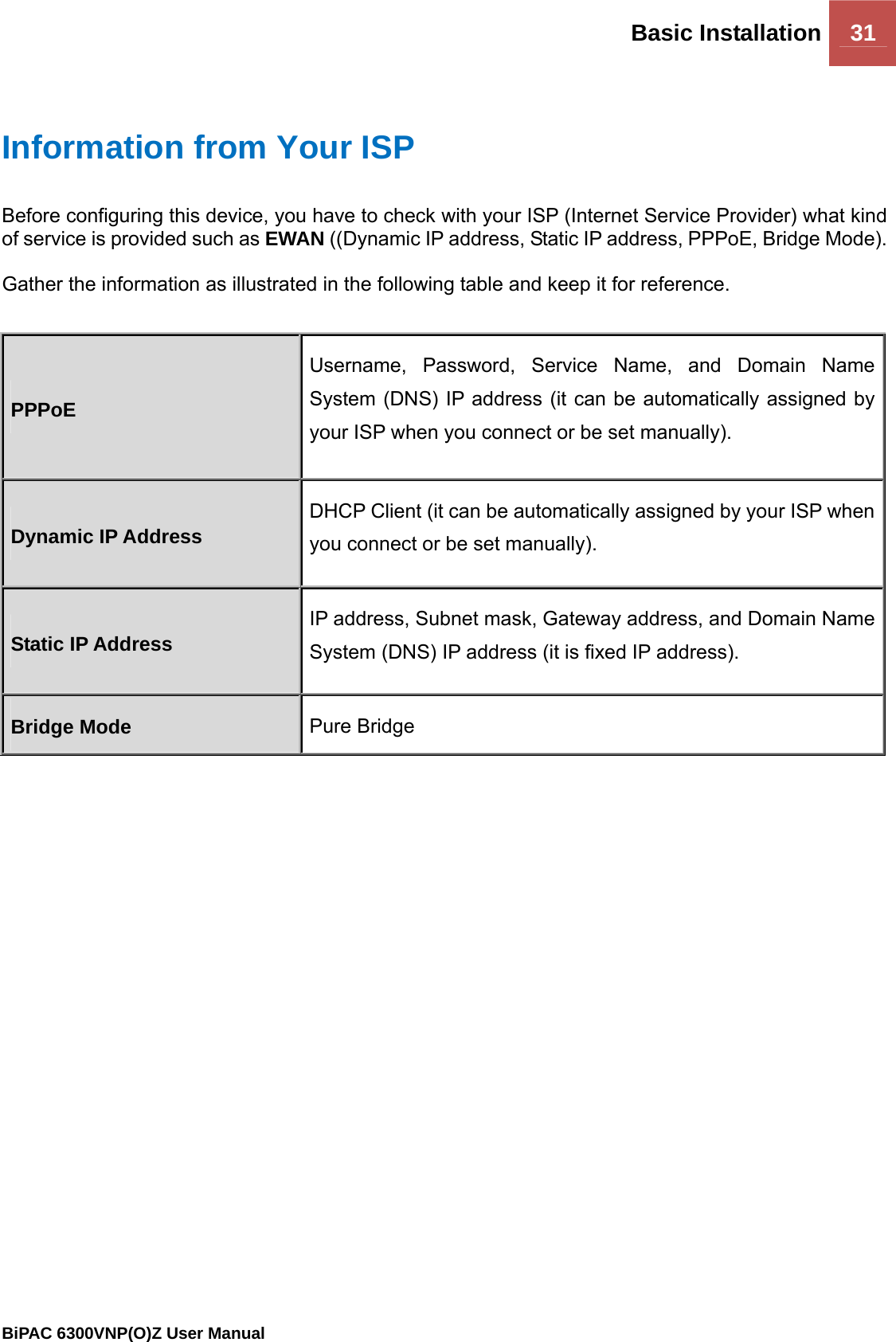 Basic Installation 31                                                BiPAC 6300VNP(O)Z User Manual   Information from Your ISP Before configuring this device, you have to check with your ISP (Internet Service Provider) what kind of service is provided such as EWAN ((Dynamic IP address, Static IP address, PPPoE, Bridge Mode).  Gather the information as illustrated in the following table and keep it for reference.  PPPoE Username, Password, Service Name, and Domain Name System (DNS) IP address (it can be automatically assigned by your ISP when you connect or be set manually). Dynamic IP Address DHCP Client (it can be automatically assigned by your ISP when you connect or be set manually). Static IP Address IP address, Subnet mask, Gateway address, and Domain Name System (DNS) IP address (it is fixed IP address). Bridge Mode  Pure Bridge   