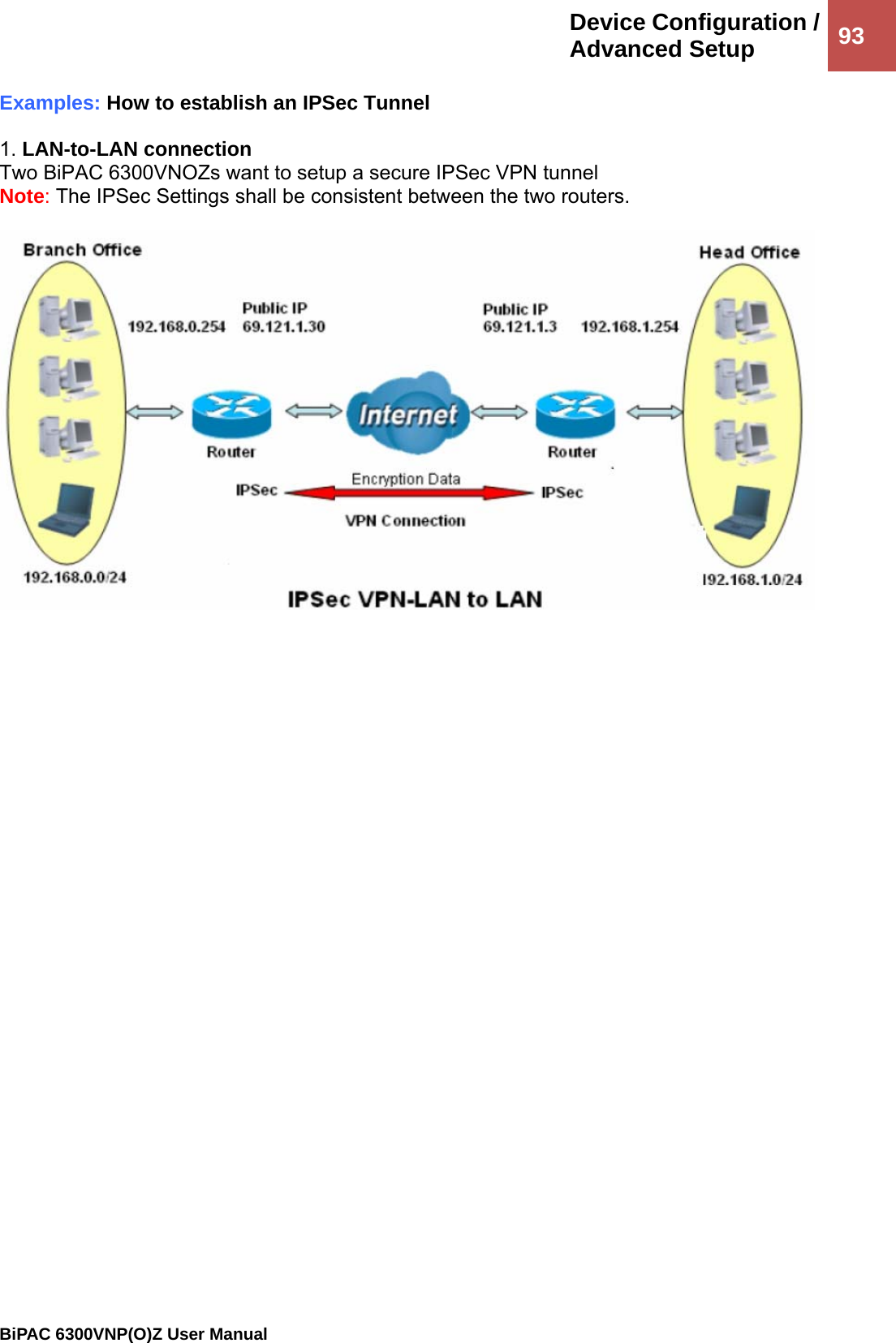 Device Configuration /Advanced Setup  93                                                BiPAC 6300VNP(O)Z User Manual  Examples: How to establish an IPSec Tunnel  1. LAN-to-LAN connection Two BiPAC 6300VNOZs want to setup a secure IPSec VPN tunnel  Note: The IPSec Settings shall be consistent between the two routers.    