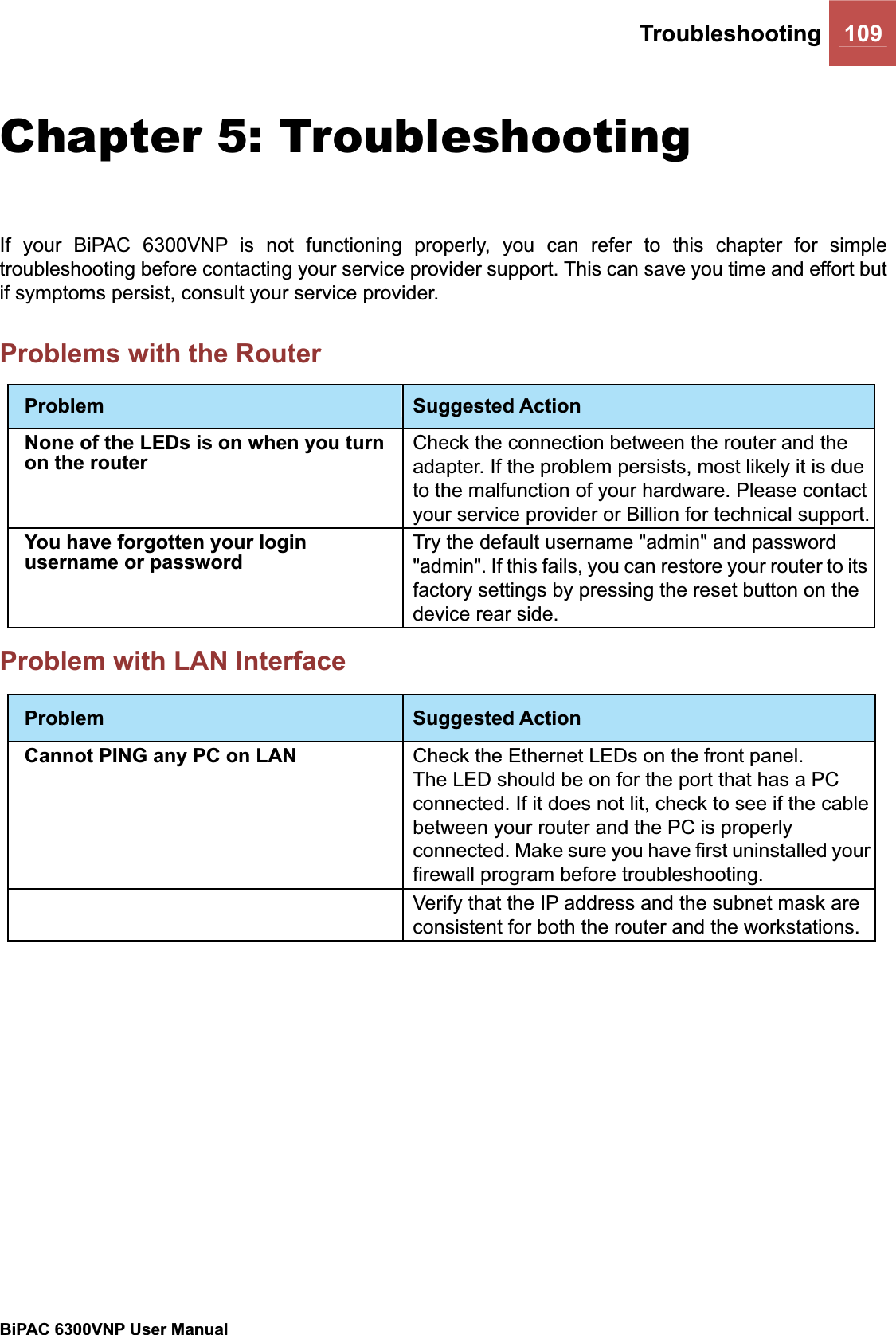 Troubleshooting 109BiPAC 6300VNP User Manual                                               Chapter 5: Troubleshooting If your BiPAC 6300VNP is not functioning properly, you can refer to this chapter for simple troubleshooting before contacting your service provider support. This can save you time and effort but if symptoms persist, consult your service provider. Problems with the RouterProblem Suggested ActionNone of the LEDs is on when you turn on the router Check the connection between the router and the adapter. If the problem persists, most likely it is due to the malfunction of your hardware. Please contact your service provider or Billion for technical support.You have forgotten your login username or passwordTry the default username &quot;admin&quot; and password &quot;admin&quot;. If this fails, you can restore your router to its factory settings by pressing the reset button on the device rear side.Problem with LAN InterfaceProblem Suggested ActionCannot PING any PC on LAN Check the Ethernet LEDs on the front panel. The LED should be on for the port that has a PC connected. If it does not lit, check to see if the cable between your router and the PC is properly connected. Make sure you have first uninstalled your firewall program before troubleshooting. Verify that the IP address and the subnet mask are consistent for both the router and the workstations.