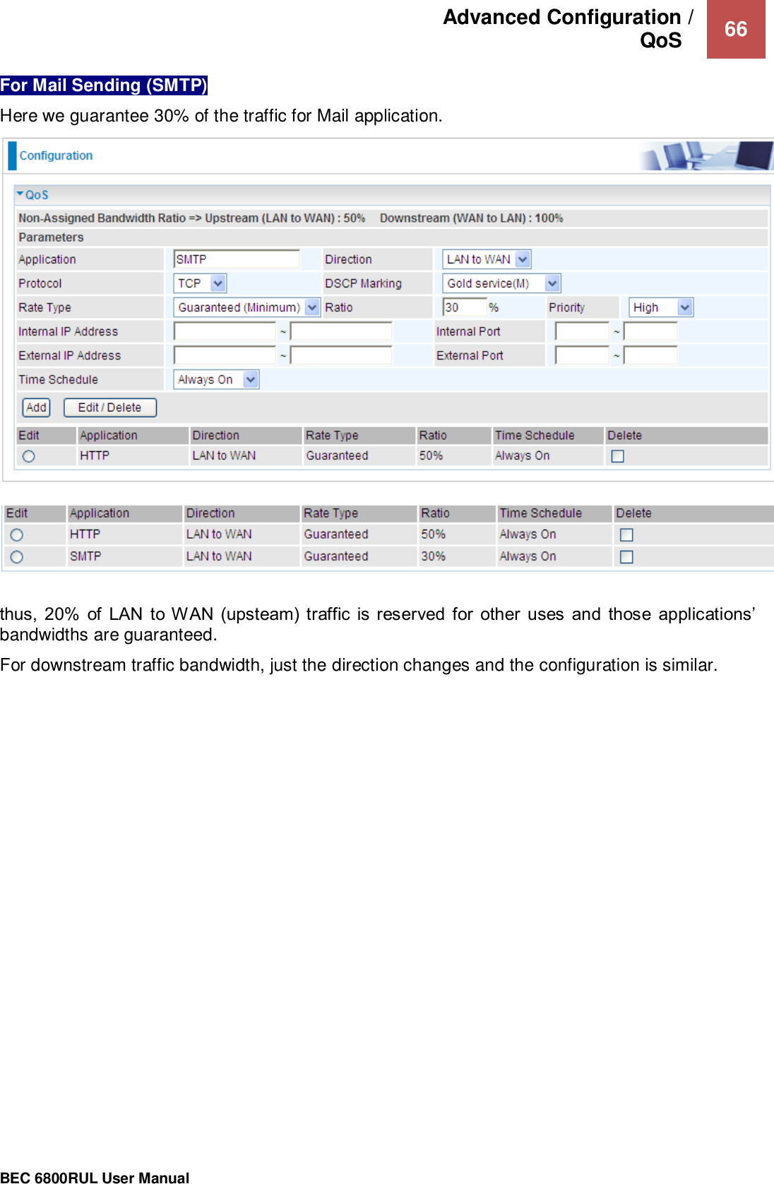 Advanced Configuration /  QoS    66                                                 BEC 6800RUL User Manual  For Mail Sending (SMTP) Here we guarantee 30% of the traffic for Mail application.     thus,  20%  of  LAN  to WAN  (upsteam)  traffic  is  reserved  for  other  uses  and  those  applications’ bandwidths are guaranteed.  For downstream traffic bandwidth, just the direction changes and the configuration is similar.   