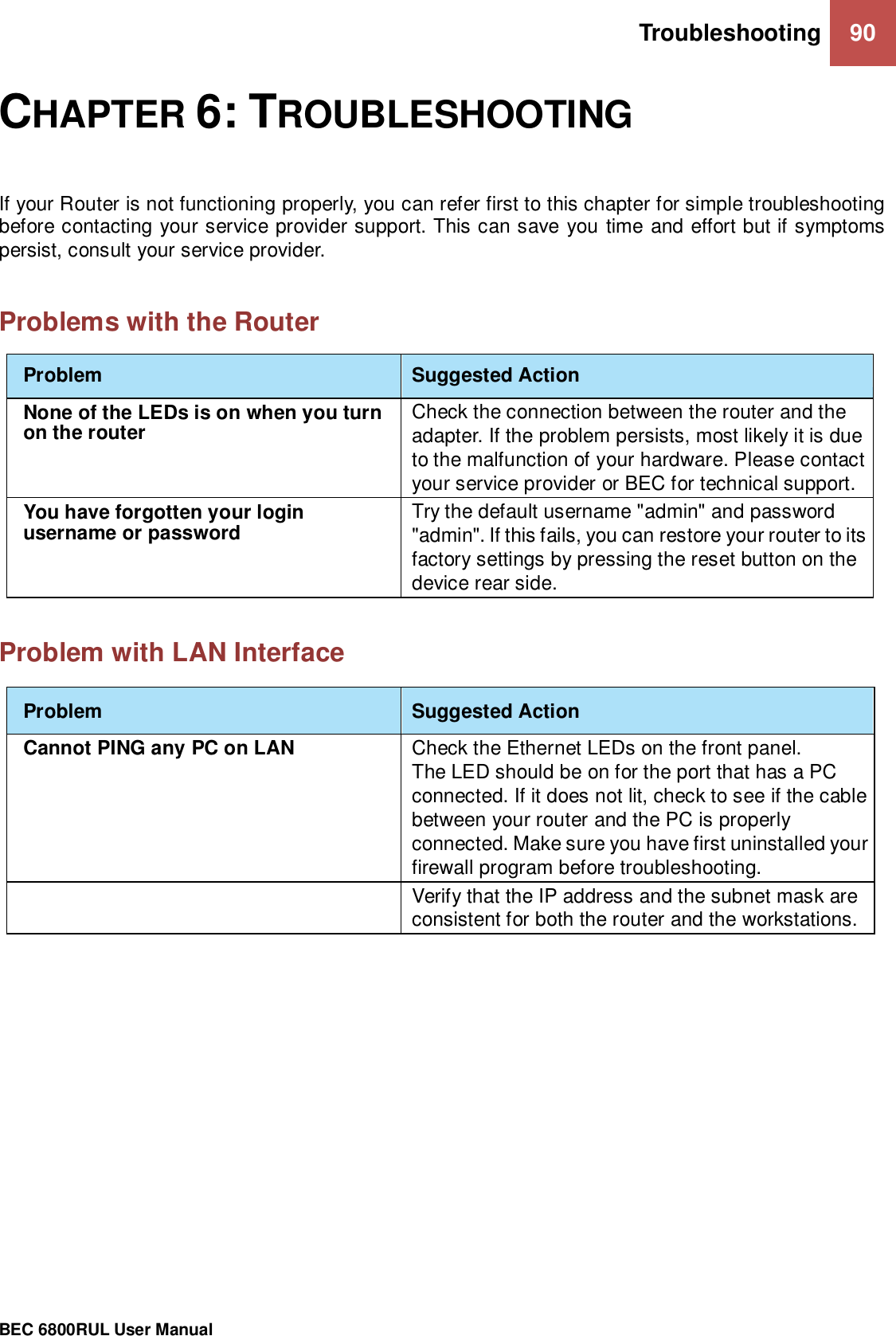 Troubleshooting 90                                                 BEC 6800RUL User Manual  CHAPTER 6: TROUBLESHOOTING If your Router is not functioning properly, you can refer first to this chapter for simple troubleshooting before contacting your service provider support. This can save you time and effort but if symptoms persist, consult your service provider.  Problems with the Router  Problem  Suggested Action None of the LEDs is on when you turn on the router  Check the connection between the router and the adapter. If the problem persists, most likely it is due to the malfunction of your hardware. Please contact your service provider or BEC for technical support. You have forgotten your login username or password Try the default username &quot;admin&quot; and password &quot;admin&quot;. If this fails, you can restore your router to its factory settings by pressing the reset button on the device rear side.   Problem with LAN Interface   Problem  Suggested Action Cannot PING any PC on LAN Check the Ethernet LEDs on the front panel. The LED should be on for the port that has a PC connected. If it does not lit, check to see if the cable between your router and the PC is properly connected. Make sure you have first uninstalled your firewall program before troubleshooting.  Verify that the IP address and the subnet mask are consistent for both the router and the workstations.    
