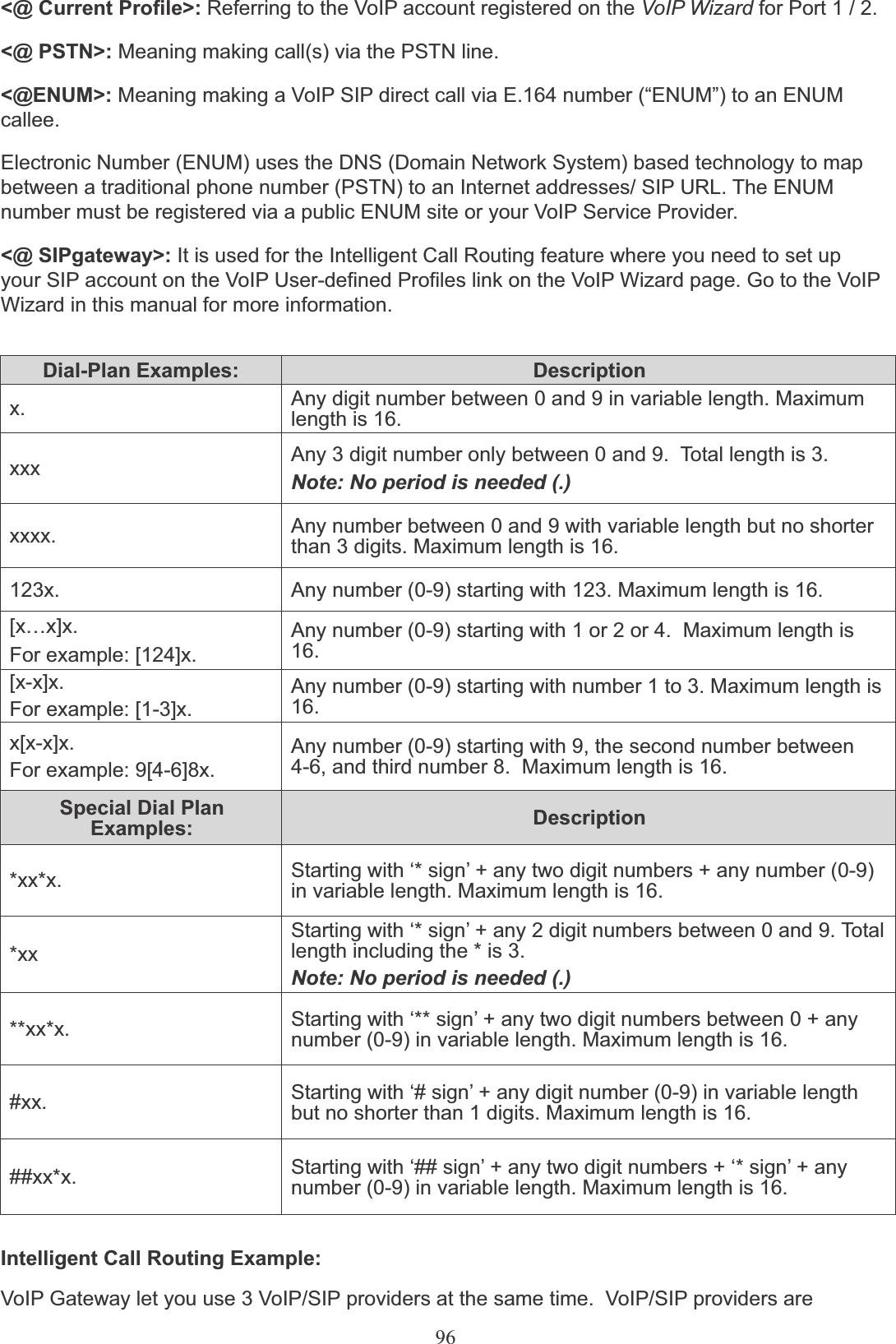 96&lt;@ Current Profile&gt;: Referring to the VoIP account registered on the VoIP Wizard for Port 1 / 2.&lt;@ PSTN&gt;: Meaning making call(s) via the PSTN line.&lt;@ENUM&gt;: Meaning making a VoIP SIP direct call via E.164 number (“ENUM”) to an ENUMcallee.Electronic Number (ENUM) uses the DNS (Domain Network System) based technology to map between a traditional phone number (PSTN) to an Internet addresses/ SIP URL. The ENUM number must be registered via a public ENUM site or your VoIP Service Provider.&lt;@ SIPgateway&gt;: It is used for the Intelligent Call Routing feature where you need to set upyour SIP account on the VoIP User-defined Profiles link on the VoIP Wizard page. Go to the VoIPWizard in this manual for more information.Dial-Plan Examples: Descriptionx. Any digit number between 0 and 9 in variable length. Maximum length is 16.xxx Any 3 digit number only between 0 and 9.  Total length is 3.Note: No period is needed (.)xxxx. Any number between 0 and 9 with variable length but no shorter than 3 digits. Maximum length is 16.123x. Any number (0-9) starting with 123. Maximum length is 16.[x…x]x.For example: [124]x.Any number (0-9) starting with 1 or 2 or 4.  Maximum length is16.[x-x]x.For example: [1-3]x.Any number (0-9) starting with number 1 to 3. Maximum length is16.x[x-x]x.For example: 9[4-6]8x.Any number (0-9) starting with 9, the second number between4-6, and third number 8.  Maximum length is 16.Special Dial PlanExamples: Description*xx*x. Starting with ‘* sign’ + any two digit numbers + any number (0-9)in variable length. Maximum length is 16.*xxStarting with ‘* sign’ + any 2 digit numbers between 0 and 9. Total length including the * is 3.Note: No period is needed (.)**xx*x. Starting with ‘** sign’ + any two digit numbers between 0 + any number (0-9) in variable length. Maximum length is 16.#xx. Starting with ‘# sign’ + any digit number (0-9) in variable length but no shorter than 1 digits. Maximum length is 16.##xx*x. Starting with ‘## sign’ + any two digit numbers + ‘* sign’ + any number (0-9) in variable length. Maximum length is 16.Intelligent Call Routing Example:VoIP Gateway let you use 3 VoIP/SIP providers at the same time.  VoIP/SIP providers are