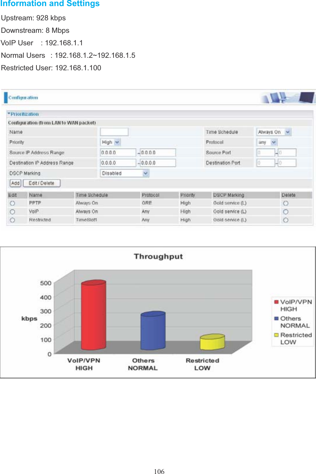 106Information and SettingsUpstream: 928 kbps Downstream: 8 Mbps VoIP User  : 192.168.1.1Normal Users  : 192.168.1.2~192.168.1.5Restricted User: 192.168.1.100