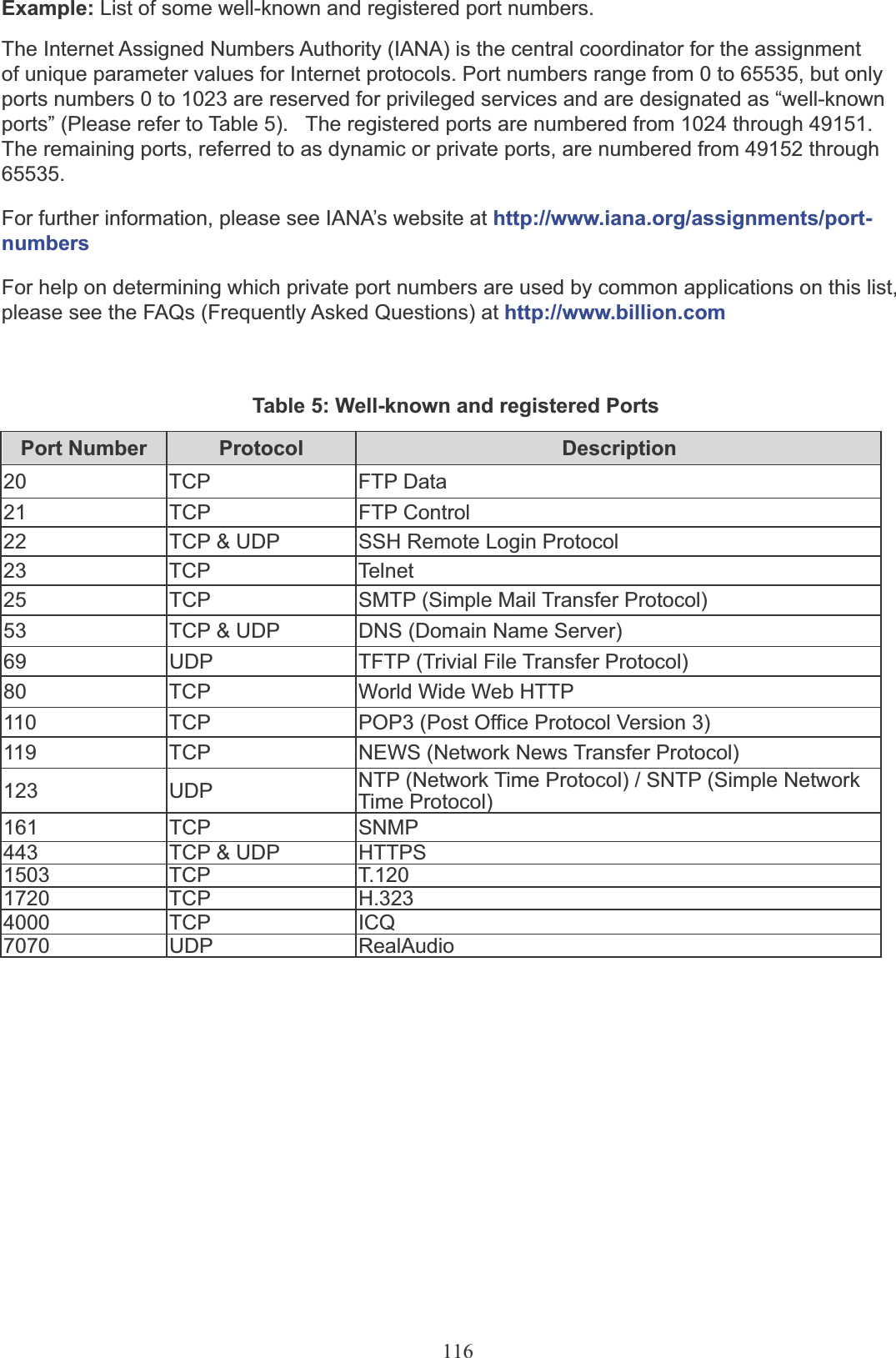 116Example: List of some well-known and registered port numbers.The Internet Assigned Numbers Authority (IANA) is the central coordinator for the assignmentof unique parameter values for Internet protocols. Port numbers range from 0 to 65535, but only ports numbers 0 to 1023 are reserved for privileged services and are designated as “well-known ports” (Please refer to Table 5).   The registered ports are numbered from 1024 through 49151. The remaining ports, referred to as dynamic or private ports, are numbered from 49152 through65535.For further information, please see IANA’s website at http://www.iana.org/assignments/port- numbersFor help on determining which private port numbers are used by common applications on this list, please see the FAQs (Frequently Asked Questions) at http://www.billion.comTable 5: Well-known and registered PortsPort Number Protocol Description20 TCP FTP Data21 TCP FTP Control22 TCP &amp; UDP SSH Remote Login Protocol23 TCP Telnet25 TCP SMTP (Simple Mail Transfer Protocol)53 TCP &amp; UDP DNS (Domain Name Server)69 UDP TFTP (Trivial File Transfer Protocol)80 TCP World Wide Web HTTP110 TCP POP3 (Post Office Protocol Version 3)119 TCP NEWS (Network News Transfer Protocol)123 UDP NTP (NetworkTime Protocol) / SNTP (Simple NetworkTime Protocol)161 TCP SNMP443 TCP &amp; UDP HTTPS1503 TCP T.1201720 TCP H.3234000 TCP ICQ7070 UDP RealAudio