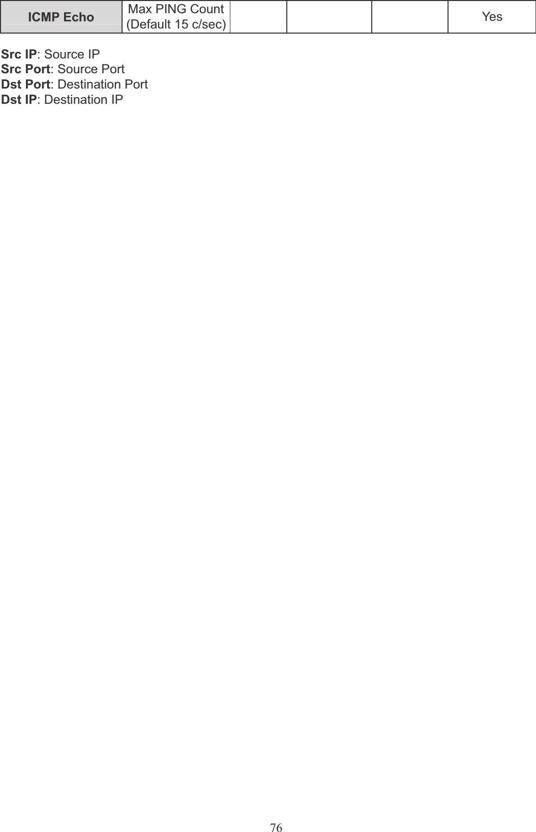 76ICMP Echo Max PING Count(Default 15 c/sec)     YesSrc IP: Source IPSrc Port: Source PortDst Port: Destination PortDst IP: Destination IP