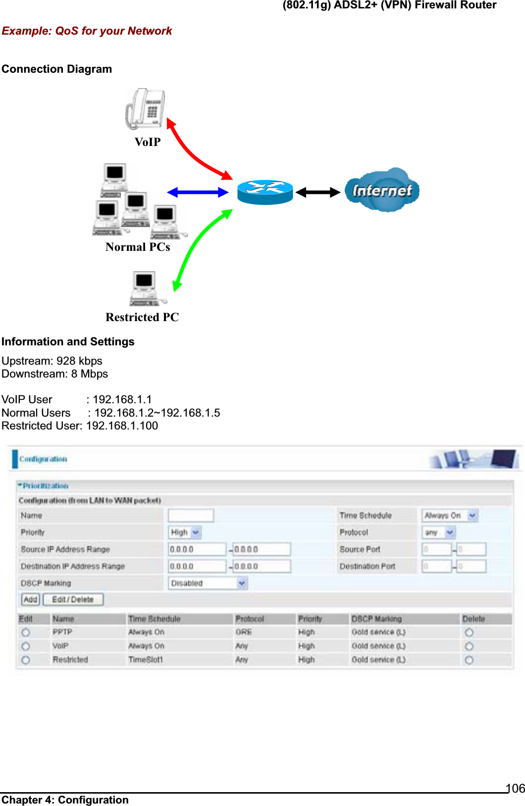       (802.11g) ADSL2+ (VPN) Firewall Router Chapter 4: Configuration      106Example: QoS for your Network Connection Diagram Information and Settings Upstream: 928 kbps Downstream: 8 Mbps VoIP User      : 192.168.1.1 Normal Users   : 192.168.1.2~192.168.1.5 Restricted User: 192.168.1.100 Restricted PC Normal PCs Vo I P 