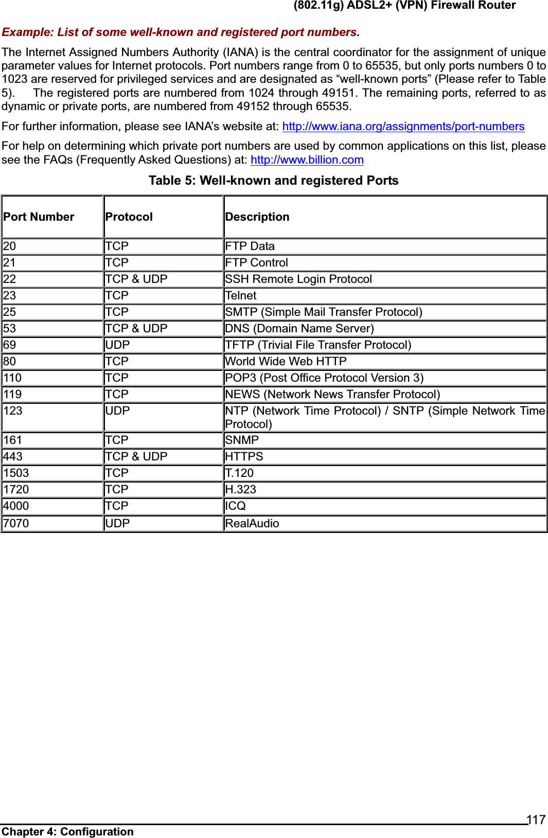       (802.11g) ADSL2+ (VPN) Firewall Router Chapter 4: Configuration      117Example: List of some well-known and registered port numbers.   The Internet Assigned Numbers Authority (IANA) is the central coordinator for the assignment of unique parameter values for Internet protocols. Port numbers range from 0 to 65535, but only ports numbers 0 to 1023 are reserved for privileged services and are designated as “well-known ports” (Please refer to Table 5).      The registered ports are numbered from 1024 through 49151. The remaining ports, referred to as dynamic or private ports, are numbered from 49152 through 65535. For further information, please see IANA’s website at: http://www.iana.org/assignments/port-numbersFor help on determining which private port numbers are used by common applications on this list, please see the FAQs (Frequently Asked Questions) at: http://www.billion.comTable 5: Well-known and registered Ports Port Number  Protocol Description 20 TCP  FTP Data 21 TCP  FTP Control 22  TCP &amp; UDP  SSH Remote Login Protocol 23 TCP  Telnet 25  TCP  SMTP (Simple Mail Transfer Protocol) 53  TCP &amp; UDP  DNS (Domain Name Server) 69  UDP  TFTP (Trivial File Transfer Protocol) 80  TCP  World Wide Web HTTP 110  TCP  POP3 (Post Office Protocol Version 3) 119  TCP  NEWS (Network News Transfer Protocol) 123  UDP  NTP (Network Time Protocol) / SNTP (Simple Network Time Protocol)161 TCP  SNMP 443  TCP &amp; UDP  HTTPS 1503 TCP  T.120 1720 TCP  H.323 4000 TCP  ICQ 7070 UDP  RealAudio 