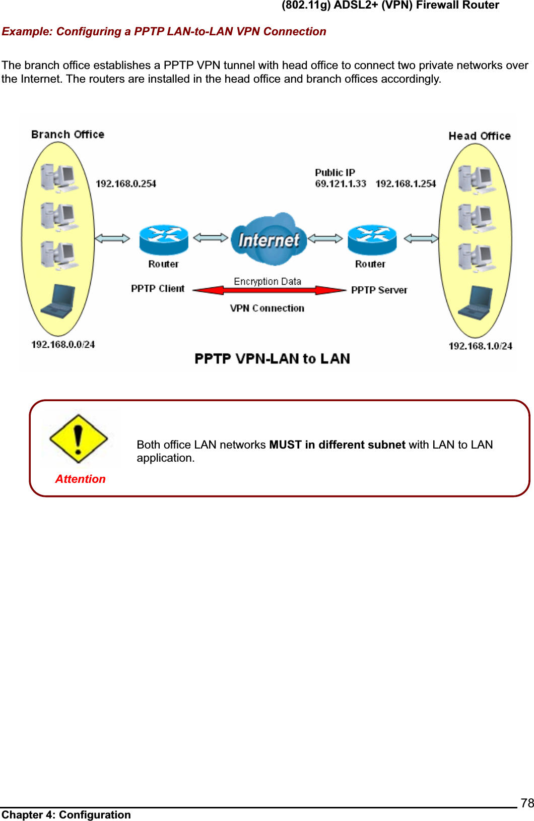      (802.11g) ADSL2+ (VPN) Firewall Router Chapter 4: Configuration    78Example: Configuring a PPTP LAN-to-LAN VPN Connection The branch office establishes a PPTP VPN tunnel with head office to connect two private networks over the Internet. The routers are installed in the head office and branch offices accordingly.Both office LAN networks MUST in different subnet with LAN to LAN application. Attention