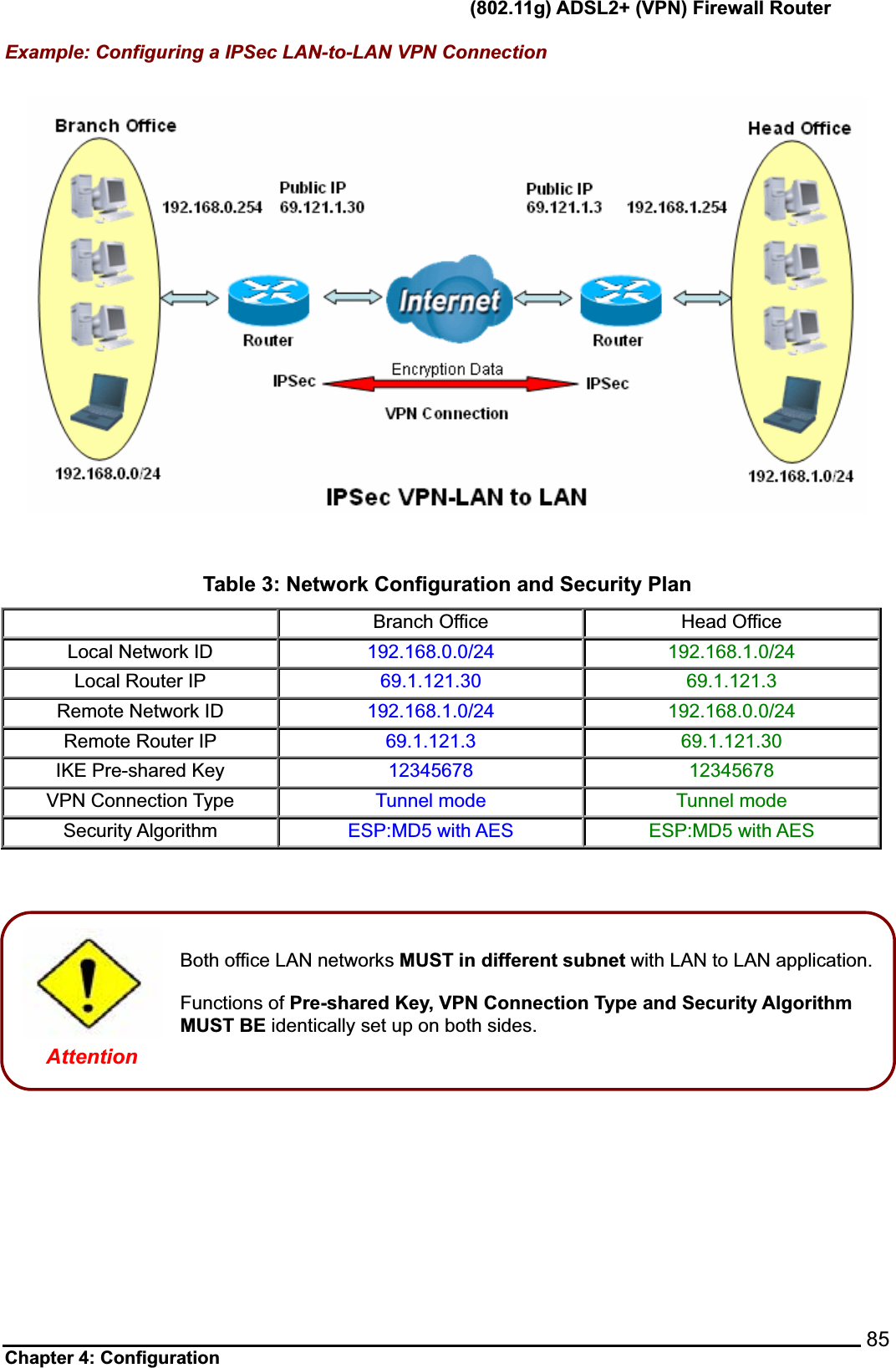      (802.11g) ADSL2+ (VPN) Firewall Router Chapter 4: Configuration    85Example: Configuring a IPSec LAN-to-LAN VPN Connection Table 3: Network Configuration and Security Plan Branch Office  Head Office Local Network ID  192.168.0.0/24  192.168.1.0/24 Local Router IP  69.1.121.30  69.1.121.3Remote Network ID  192.168.1.0/24  192.168.0.0/24 Remote Router IP  69.1.121.3 69.1.121.30 IKE Pre-shared Key  12345678 12345678VPN Connection Type  Tunnel mode  Tunnel mode Security Algorithm  ESP:MD5 with AES  ESP:MD5 with AES Both office LAN networks MUST in different subnet with LAN to LAN application.Functions of Pre-shared Key, VPN Connection Type and Security Algorithm MUST BE identically set up on both sides. Attention