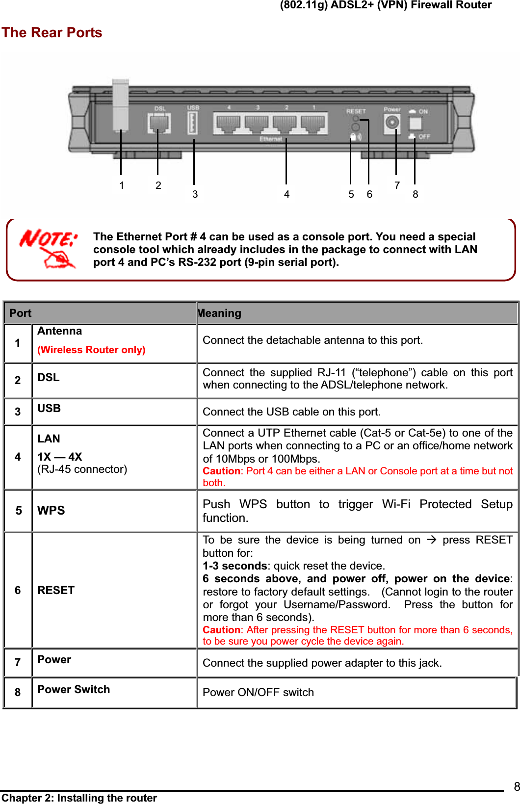       (802.11g) ADSL2+ (VPN) Firewall Router Chapter 2: Installing the router            8The Ethernet Port # 4 can be used as a console port. You need a special console tool which already includes in the package to connect with LAN port 4 and PC’s RS-232 port (9-pin serial port). The Rear Ports PortMeaning1Antenna(Wireless Router only)  Connect the detachable antenna to this port. 2DSL Connect the supplied RJ-11 (“telephone”) cable on this port when connecting to the ADSL/telephone network. 3USB Connect the USB cable on this port. 4LAN1X — 4X (RJ-45 connector)Connect a UTP Ethernet cable (Cat-5 or Cat-5e) to one of the LAN ports when connecting to a PC or an office/home network of 10Mbps or 100Mbps. Caution: Port 4 can be either a LAN or Console port at a time but not both.5 WPS  Push WPS button to trigger Wi-Fi Protected Setup function.6 RESET To be sure the device is being turned on Æ press RESET button for:   1-3 seconds: quick reset the device. 6 seconds above, and power off, power on the device:restore to factory default settings.    (Cannot login to the router or forgot your Username/Password.  Press the button for more than 6 seconds).   Caution: After pressing the RESET button for more than 6 seconds, to be sure you power cycle the device again.7Power  Connect the supplied power adapter to this jack. 8Power Switch  Power ON/OFF switch 31 2 4 5 6 78