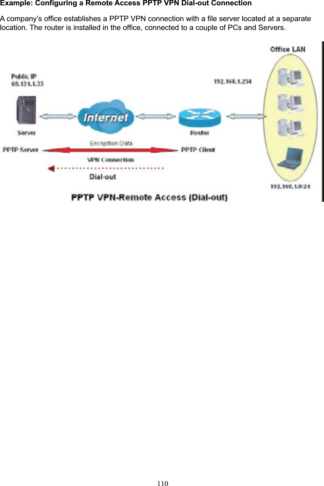 110Example: Configuring a Remote Access PPTP VPN Dial-out ConnectionA company’s office establishes a PPTP VPN connection with a file server located at a separate location. The router is installed in the office, connected to a couple of PCs and Servers. 