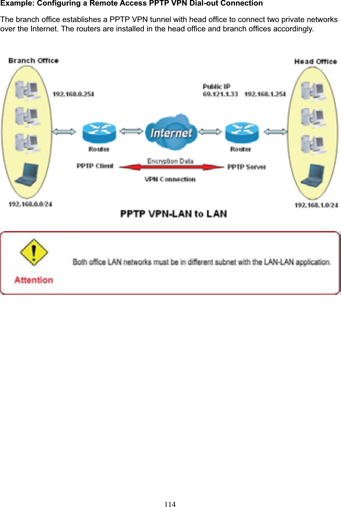 114Example: Configuring a Remote Access PPTP VPN Dial-out ConnectionThe branch office establishes a PPTP VPN tunnel with head office to connect two private networks over the Internet. The routers are installed in the head office and branch offices accordingly. 