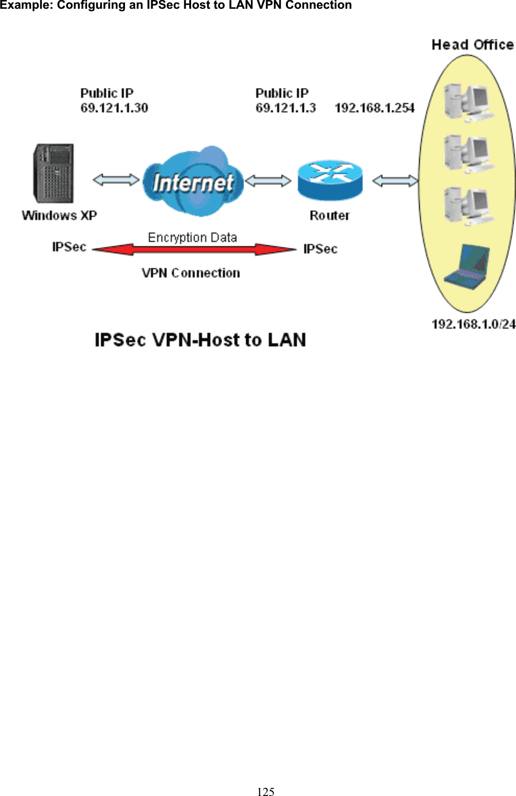 125Example: Configuring an IPSec Host to LAN VPN Connection