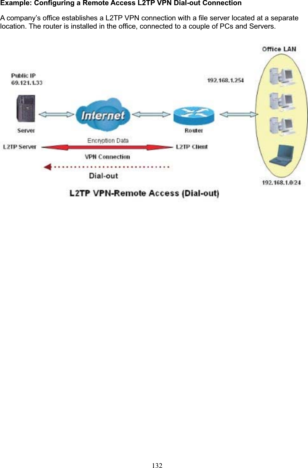 132Example: Configuring a Remote Access L2TP VPN Dial-out ConnectionA company’s office establishes a L2TP VPN connection with a file server located at a separate location. The router is installed in the office, connected to a couple of PCs and Servers. 