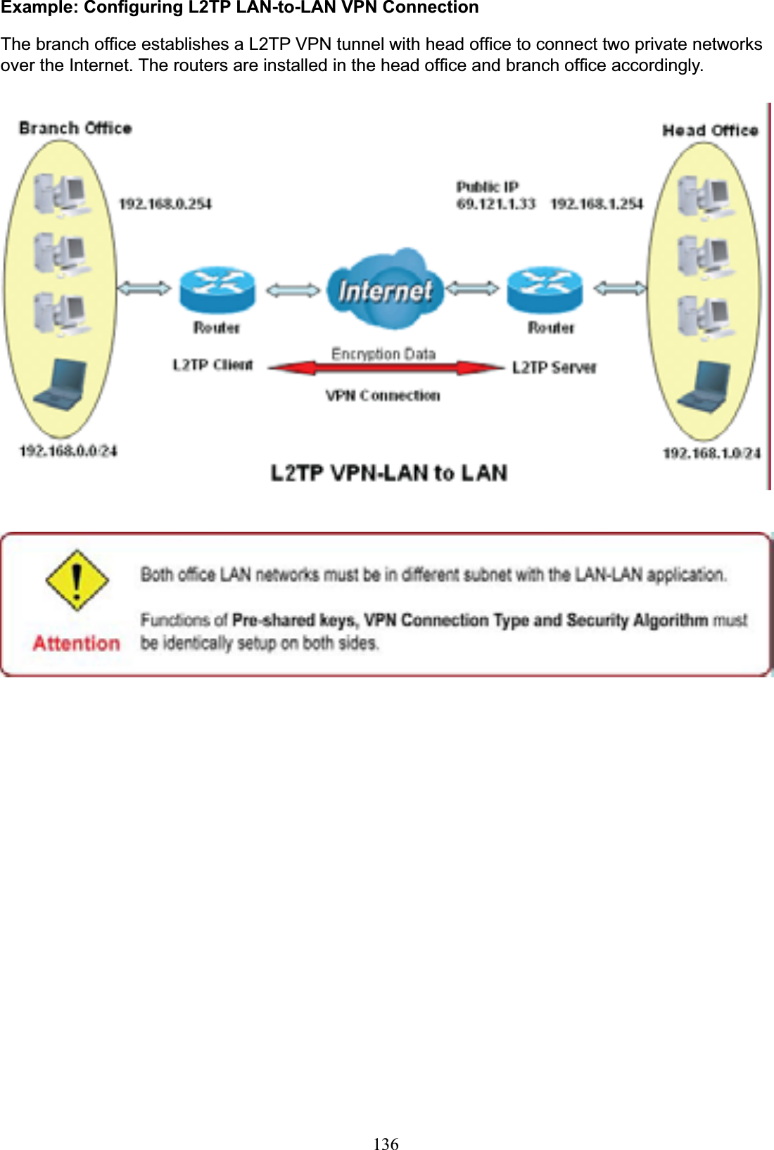 136Example: Configuring L2TP LAN-to-LAN VPN ConnectionThe branch office establishes a L2TP VPN tunnel with head office to connect two private networks over the Internet. The routers are installed in the head office and branch office accordingly. 