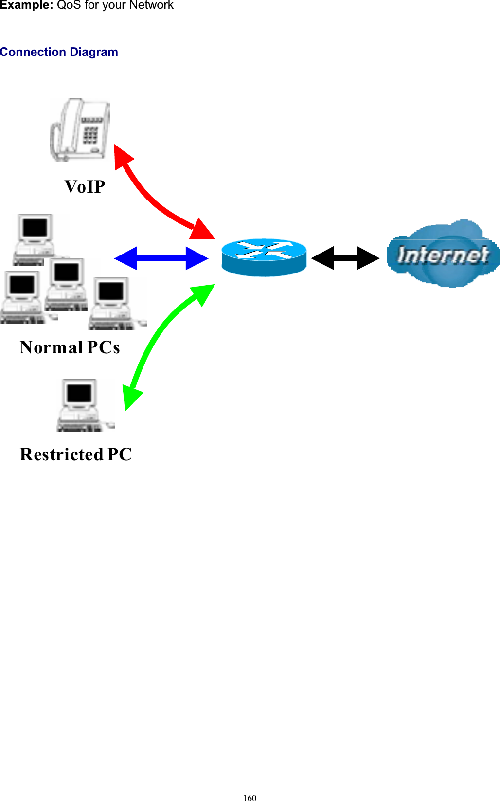 160Example: QoS for your Network Connection DiagramVoIPNormal PCsRestricted PC