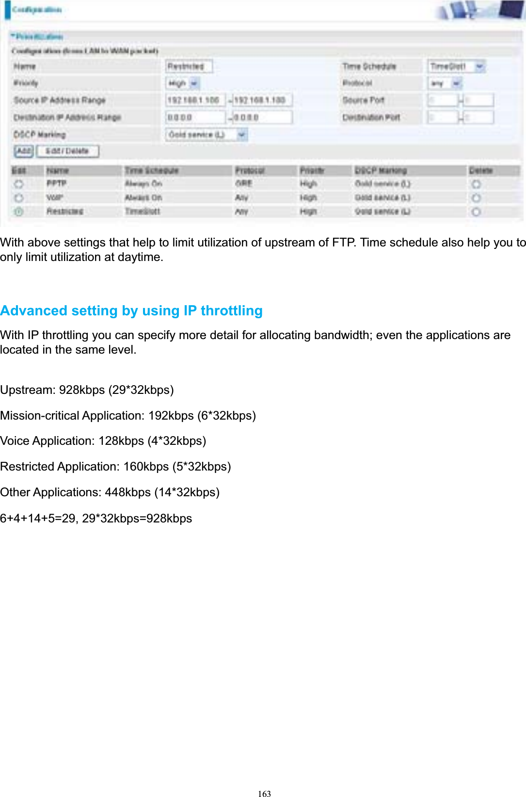 163With above settings that help to limit utilization of upstream of FTP. Time schedule also help you to only limit utilization at daytime. Advanced setting by using IP throttlingWith IP throttling you can specify more detail for allocating bandwidth; even the applications are located in the same level. Upstream: 928kbps (29*32kbps) Mission-critical Application: 192kbps (6*32kbps) Voice Application: 128kbps (4*32kbps) Restricted Application: 160kbps (5*32kbps) Other Applications: 448kbps (14*32kbps) 6+4+14+5=29, 29*32kbps=928kbps 