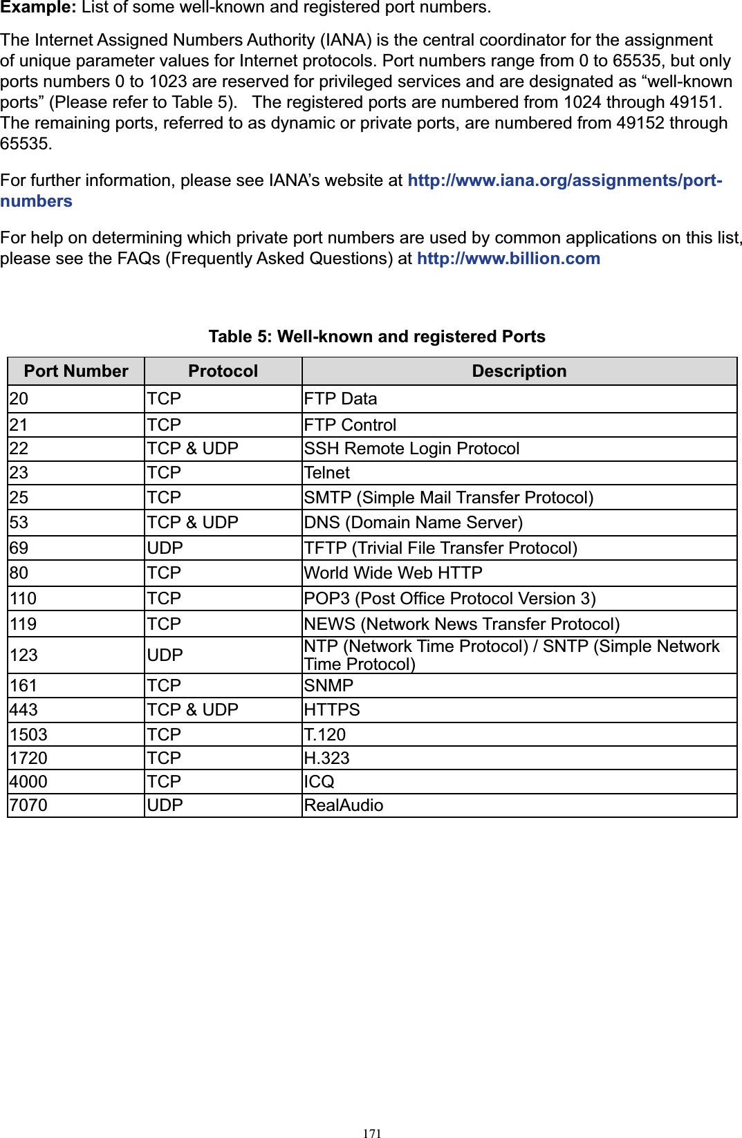 171Example: List of some well-known and registered port numbers. The Internet Assigned Numbers Authority (IANA) is the central coordinator for the assignment of unique parameter values for Internet protocols. Port numbers range from 0 to 65535, but only ports numbers 0 to 1023 are reserved for privileged services and are designated as “well-known ports” (Please refer to Table 5).   The registered ports are numbered from 1024 through 49151. The remaining ports, referred to as dynamic or private ports, are numbered from 49152 through 65535.For further information, please see IANA’s website at http://www.iana.org/assignments/port- numbersFor help on determining which private port numbers are used by common applications on this list, please see the FAQs (Frequently Asked Questions) at http://www.billion.comTable 5: Well-known and registered PortsPort Number Protocol Description20 TCP FTP Data21 TCP FTP Control22 TCP &amp; UDP SSH Remote Login Protocol23 TCP Telnet25 TCP SMTP (Simple Mail Transfer Protocol)53 TCP &amp; UDP DNS (Domain Name Server)69 UDP TFTP (Trivial File Transfer Protocol)80 TCP World Wide Web HTTP110 TCP POP3 (Post Office Protocol Version 3)119 TCP NEWS (Network News Transfer Protocol)123 UDP NTP (Network Time Protocol) / SNTP (Simple Network Time Protocol)161 TCP SNMP443 TCP &amp; UDP HTTPS1503 TCP T.1201720 TCP H.3234000 TCP ICQ7070 UDP RealAudio