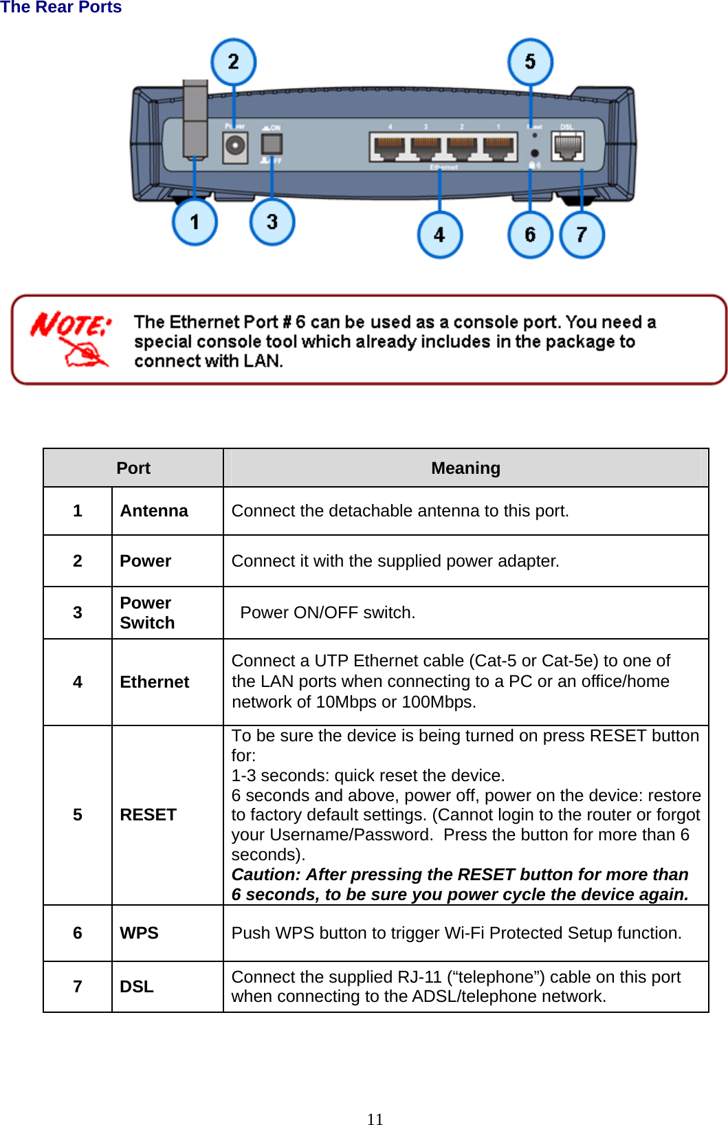 11 The Rear Ports      Port  Meaning 1 Antenna  Connect the detachable antenna to this port. 2 Power  Connect it with the supplied power adapter. 3  Power Switch    Power ON/OFF switch. 4 Ethernet  Connect a UTP Ethernet cable (Cat-5 or Cat-5e) to one of the LAN ports when connecting to a PC or an office/home network of 10Mbps or 100Mbps. 5 RESET To be sure the device is being turned on press RESET button for: 1-3 seconds: quick reset the device. 6 seconds and above, power off, power on the device: restore to factory default settings. (Cannot login to the router or forgot your Username/Password.  Press the button for more than 6 seconds). Caution: After pressing the RESET button for more than 6 seconds, to be sure you power cycle the device again. 6 WPS  Push WPS button to trigger Wi-Fi Protected Setup function. 7 DSL  Connect the supplied RJ-11 (“telephone”) cable on this port when connecting to the ADSL/telephone network. 