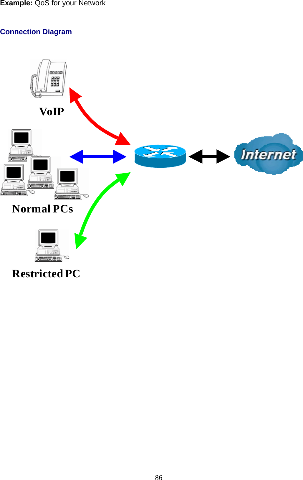 86  Example: QoS for your Network    Connection Diagram       VoIP         Normal PCs     Restricted PC 