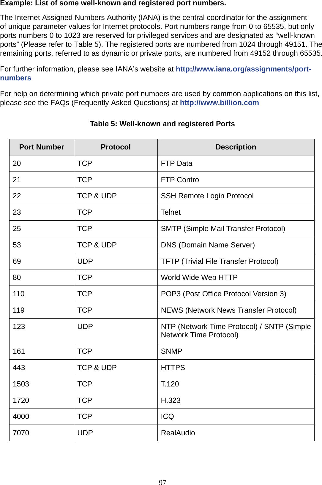 97 Example: List of some well-known and registered port numbers.  The Internet Assigned Numbers Authority (IANA) is the central coordinator for the assignment of unique parameter values for Internet protocols. Port numbers range from 0 to 65535, but only ports numbers 0 to 1023 are reserved for privileged services and are designated as “well-known ports” (Please refer to Table 5). The registered ports are numbered from 1024 through 49151. The remaining ports, referred to as dynamic or private ports, are numbered from 49152 through 65535.  For further information, please see IANA’s website at http://www.iana.org/assignments/port- numbers  For help on determining which private port numbers are used by common applications on this list, please see the FAQs (Frequently Asked Questions) at http://www.billion.com   Table 5: Well-known and registered Ports   Port Number  Protocol  Description 20 TCP  FTP Data 21 TCP  FTP Contro 22  TCP &amp; UDP  SSH Remote Login Protocol 23 TCP  Telnet 25  TCP  SMTP (Simple Mail Transfer Protocol) 53  TCP &amp; UDP  DNS (Domain Name Server) 69  UDP  TFTP (Trivial File Transfer Protocol) 80  TCP  World Wide Web HTTP 110  TCP  POP3 (Post Office Protocol Version 3) 119  TCP  NEWS (Network News Transfer Protocol) 123  UDP  NTP (Network Time Protocol) / SNTP (Simple Network Time Protocol) 161 TCP  SNMP 443 TCP &amp; UDP HTTPS 1503 TCP  T.120 1720 TCP  H.323 4000 TCP  ICQ 7070 UDP  RealAudio 
