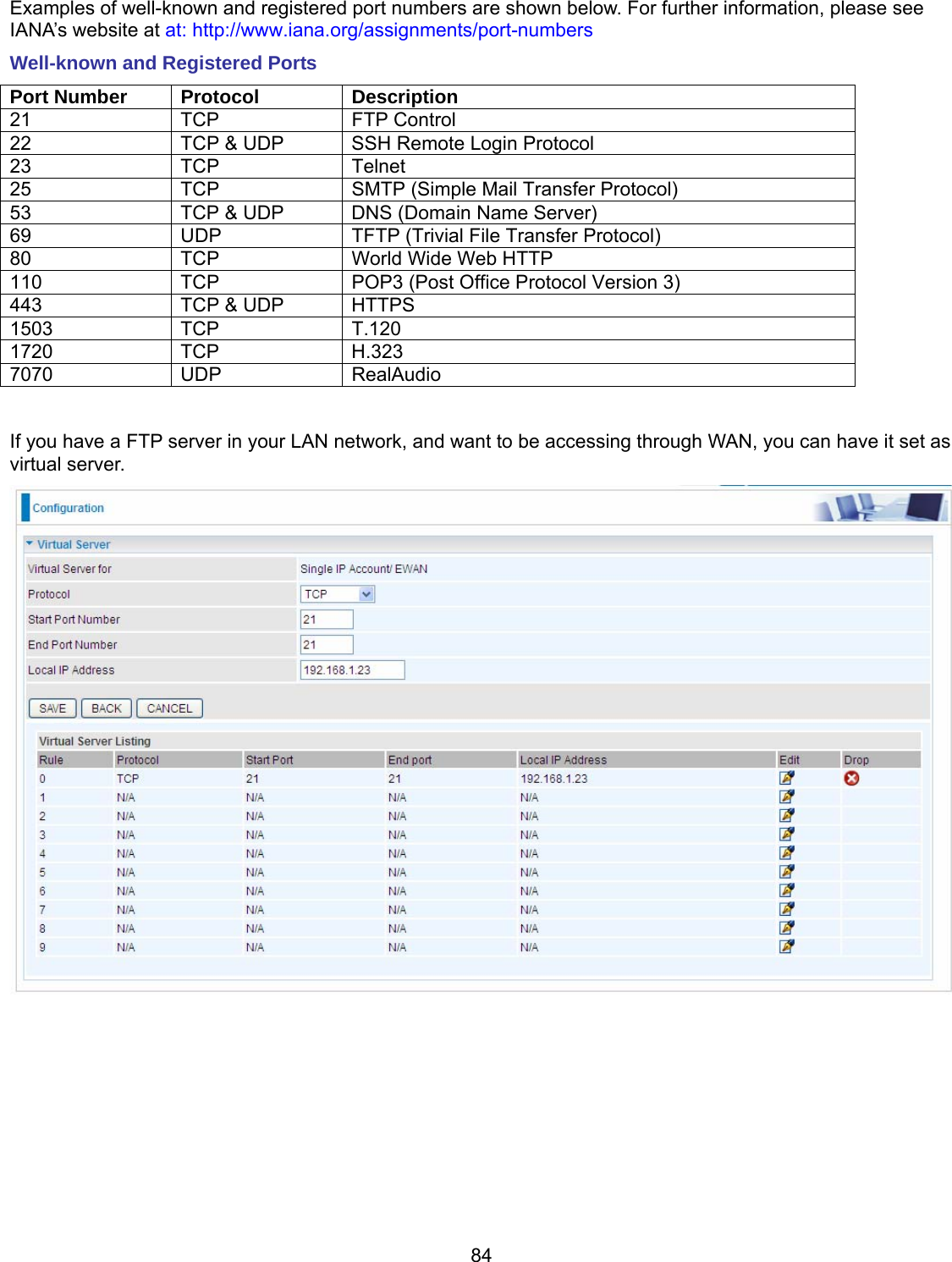 84 Examples of well-known and registered port numbers are shown below. For further information, please see IANA’s website at at: http://www.iana.org/assignments/port-numbers Well-known and Registered Ports Port Number Protocol Description 21 TCP FTP Control 22  TCP &amp; UDP  SSH Remote Login Protocol 23 TCP Telnet 25  TCP  SMTP (Simple Mail Transfer Protocol) 53  TCP &amp; UDP  DNS (Domain Name Server) 69  UDP  TFTP (Trivial File Transfer Protocol) 80  TCP  World Wide Web HTTP 110  TCP  POP3 (Post Office Protocol Version 3) 443  TCP &amp; UDP  HTTPS 1503 TCP  T.120 1720 TCP  H.323 7070 UDP  RealAudio  If you have a FTP server in your LAN network, and want to be accessing through WAN, you can have it set as virtual server.    