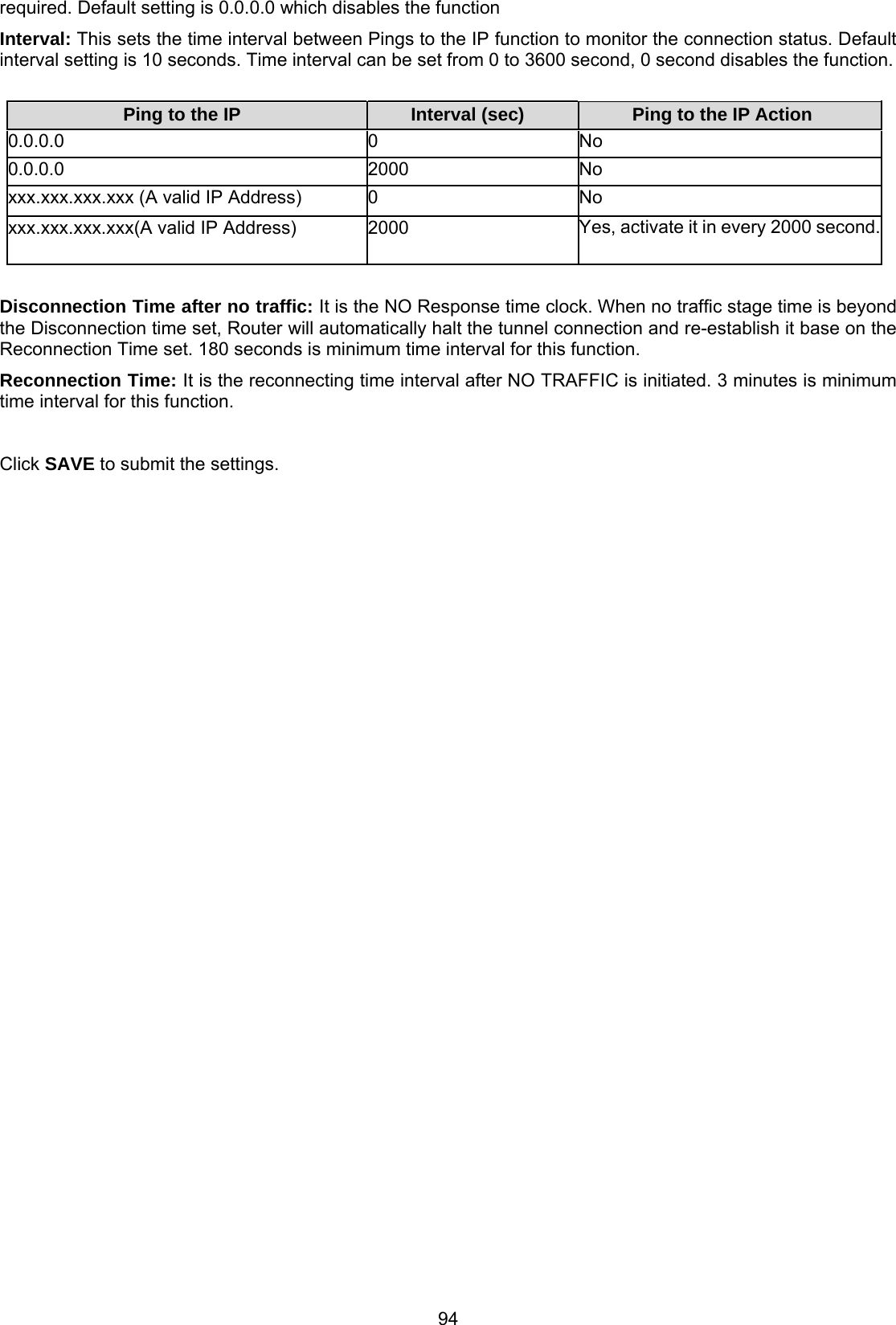 94 required. Default setting is 0.0.0.0 which disables the function Interval: This sets the time interval between Pings to the IP function to monitor the connection status. Default interval setting is 10 seconds. Time interval can be set from 0 to 3600 second, 0 second disables the function.  Ping to the IP  Interval (sec)  Ping to the IP Action 0.0.0.0 0 No 0.0.0.0 2000 No xxx.xxx.xxx.xxx (A valid IP Address)  0  No xxx.xxx.xxx.xxx(A valid IP Address)  2000  Yes, activate it in every 2000 second. Disconnection Time after no traffic: It is the NO Response time clock. When no traffic stage time is beyond the Disconnection time set, Router will automatically halt the tunnel connection and re-establish it base on the Reconnection Time set. 180 seconds is minimum time interval for this function. Reconnection Time: It is the reconnecting time interval after NO TRAFFIC is initiated. 3 minutes is minimum time interval for this function.  Click SAVE to submit the settings.  