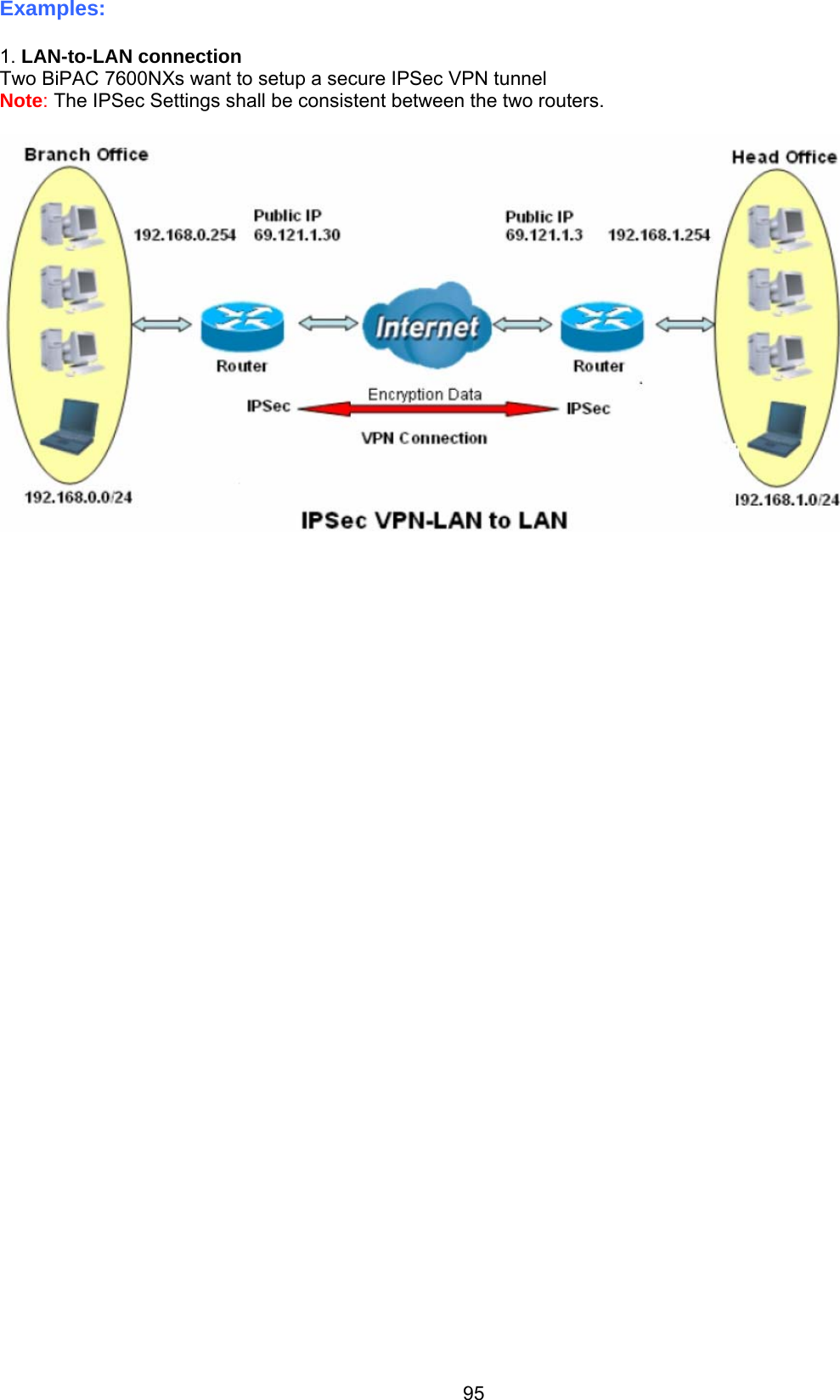 95 Examples:   1. LAN-to-LAN connection Two BiPAC 7600NXs want to setup a secure IPSec VPN tunnel  Note: The IPSec Settings shall be consistent between the two routers.    