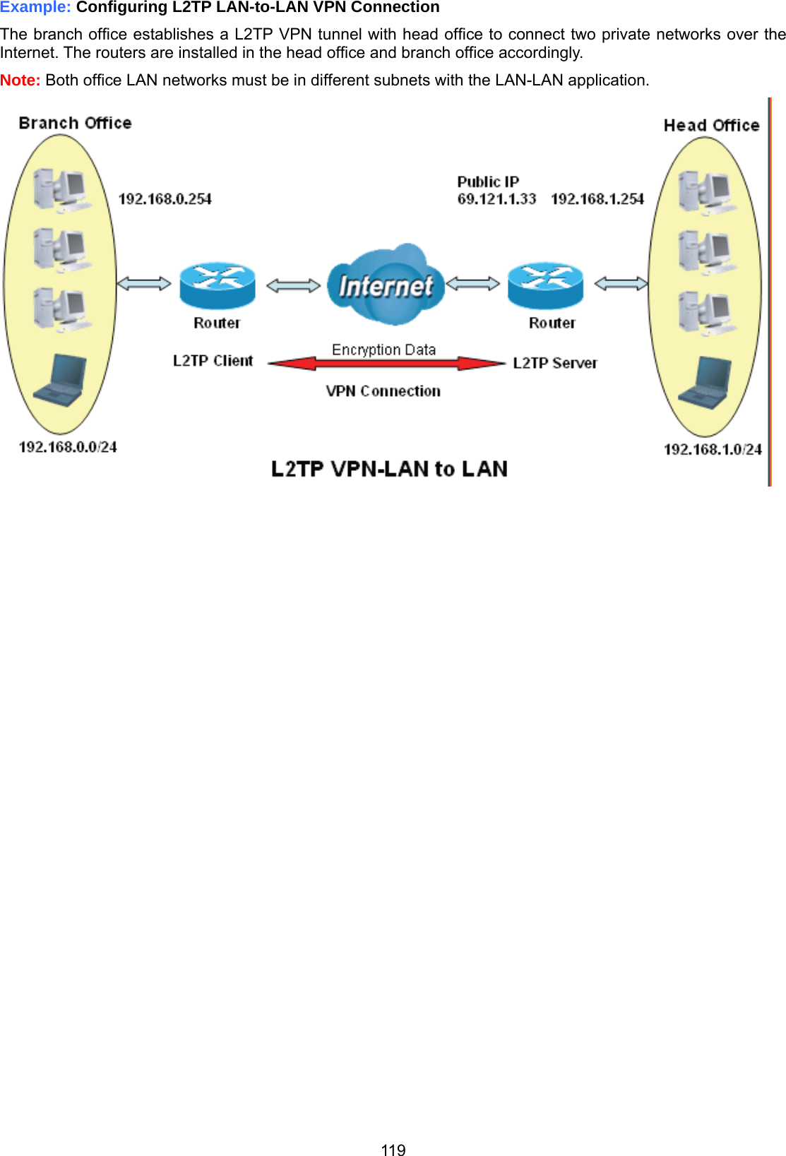 119 Example: Configuring L2TP LAN-to-LAN VPN Connection The branch office establishes a L2TP VPN tunnel with head office to connect two private networks over the Internet. The routers are installed in the head office and branch office accordingly. Note: Both office LAN networks must be in different subnets with the LAN-LAN application.   