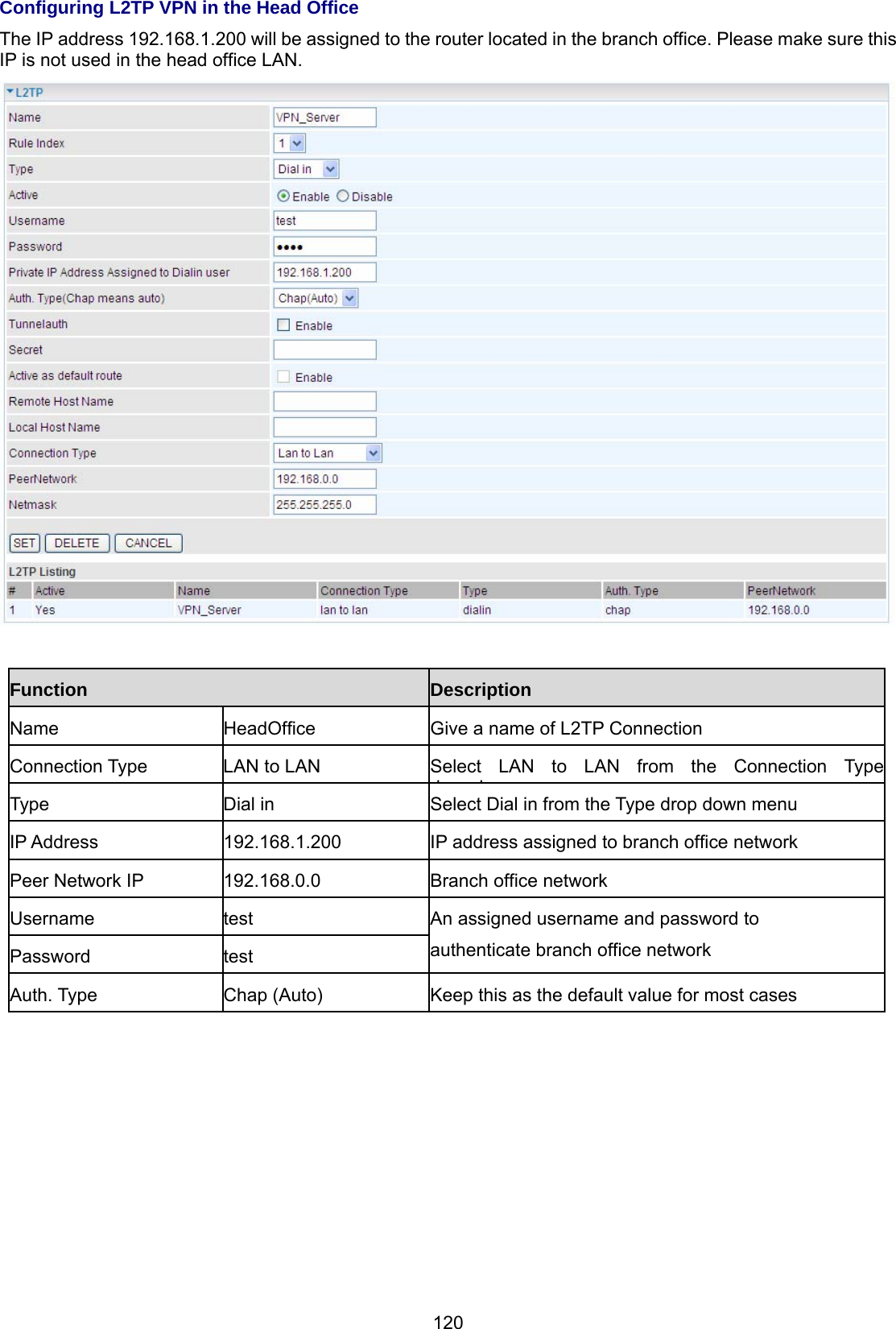 120 Configuring L2TP VPN in the Head Office The IP address 192.168.1.200 will be assigned to the router located in the branch office. Please make sure this IP is not used in the head office LAN.   Function Description Name  HeadOffice  Give a name of L2TP Connection Connection Type  LAN to LAN  Select LAN to LAN from the Connection Type ddType  Dial in  Select Dial in from the Type drop down menu IP Address  192.168.1.200  IP address assigned to branch office network Peer Network IP  192.168.0.0  Branch office network Username test Password test An assigned username and password to authenticate branch office network Auth. Type  Chap (Auto)  Keep this as the default value for most cases 