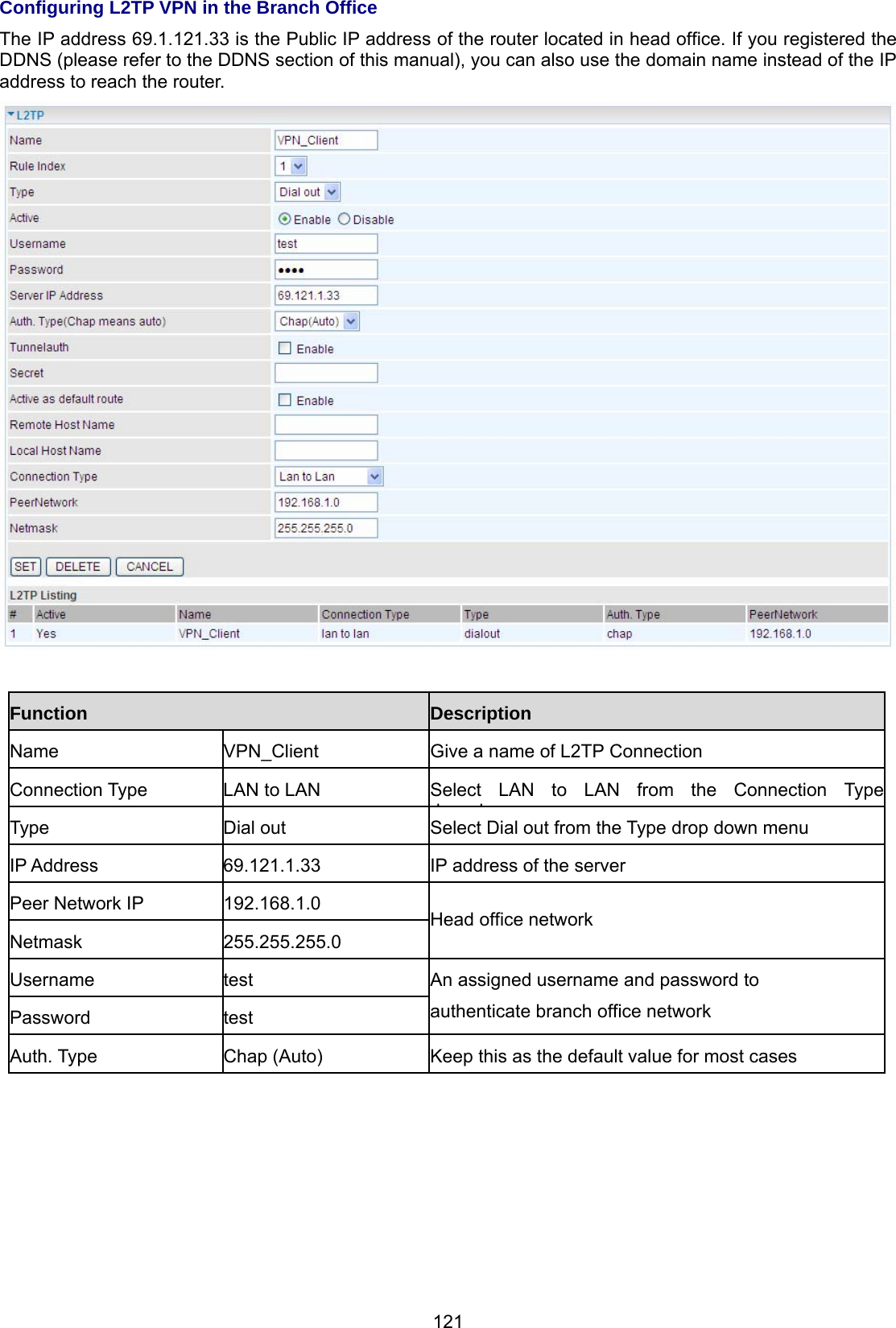 121 Configuring L2TP VPN in the Branch Office The IP address 69.1.121.33 is the Public IP address of the router located in head office. If you registered the DDNS (please refer to the DDNS section of this manual), you can also use the domain name instead of the IP address to reach the router.   Function Description Name  VPN_Client  Give a name of L2TP Connection Connection Type  LAN to LAN  Select LAN to LAN from the Connection Type ddType  Dial out  Select Dial out from the Type drop down menu IP Address  69.121.1.33  IP address of the server Peer Network IP  192.168.1.0 Netmask 255.255.255.0 Head office network Username test Password test An assigned username and password to authenticate branch office network Auth. Type  Chap (Auto)  Keep this as the default value for most cases 