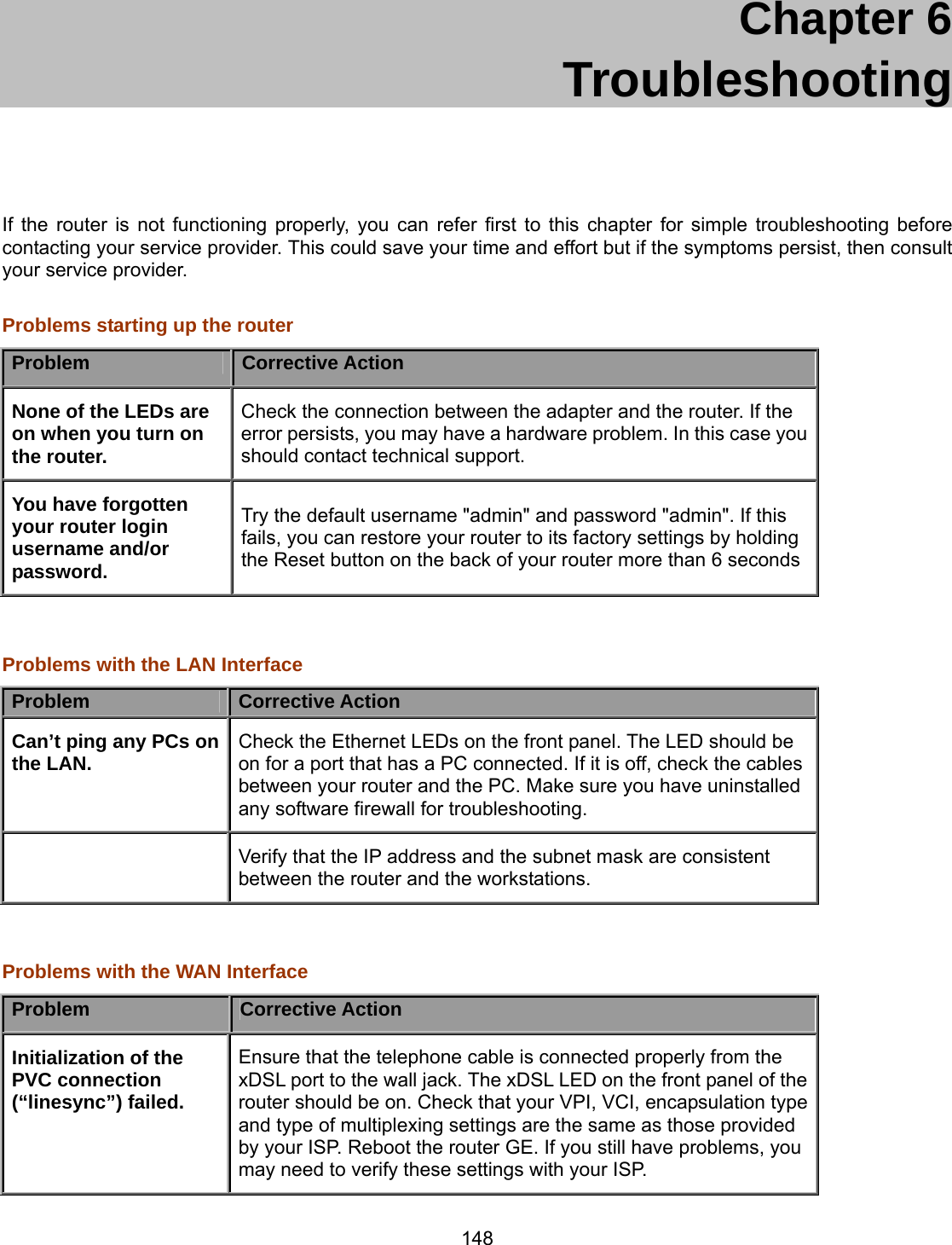 148 Chapter 6    Troubleshooting  If the router is not functioning properly, you can refer first to this chapter for simple troubleshooting before contacting your service provider. This could save your time and effort but if the symptoms persist, then consult your service provider.  Problems starting up the router Problem  Corrective Action None of the LEDs are on when you turn on the router. Check the connection between the adapter and the router. If the error persists, you may have a hardware problem. In this case you should contact technical support. You have forgotten your router login username and/or password. Try the default username &quot;admin&quot; and password &quot;admin&quot;. If this fails, you can restore your router to its factory settings by holding the Reset button on the back of your router more than 6 seconds   Problems with the LAN Interface Problem  Corrective Action Can’t ping any PCs on the LAN.  Check the Ethernet LEDs on the front panel. The LED should be on for a port that has a PC connected. If it is off, check the cables between your router and the PC. Make sure you have uninstalled any software firewall for troubleshooting.  Verify that the IP address and the subnet mask are consistent between the router and the workstations.   Problems with the WAN Interface Problem  Corrective Action Initialization of the PVC connection (“linesync”) failed. Ensure that the telephone cable is connected properly from the xDSL port to the wall jack. The xDSL LED on the front panel of the router should be on. Check that your VPI, VCI, encapsulation type and type of multiplexing settings are the same as those provided by your ISP. Reboot the router GE. If you still have problems, you may need to verify these settings with your ISP. 