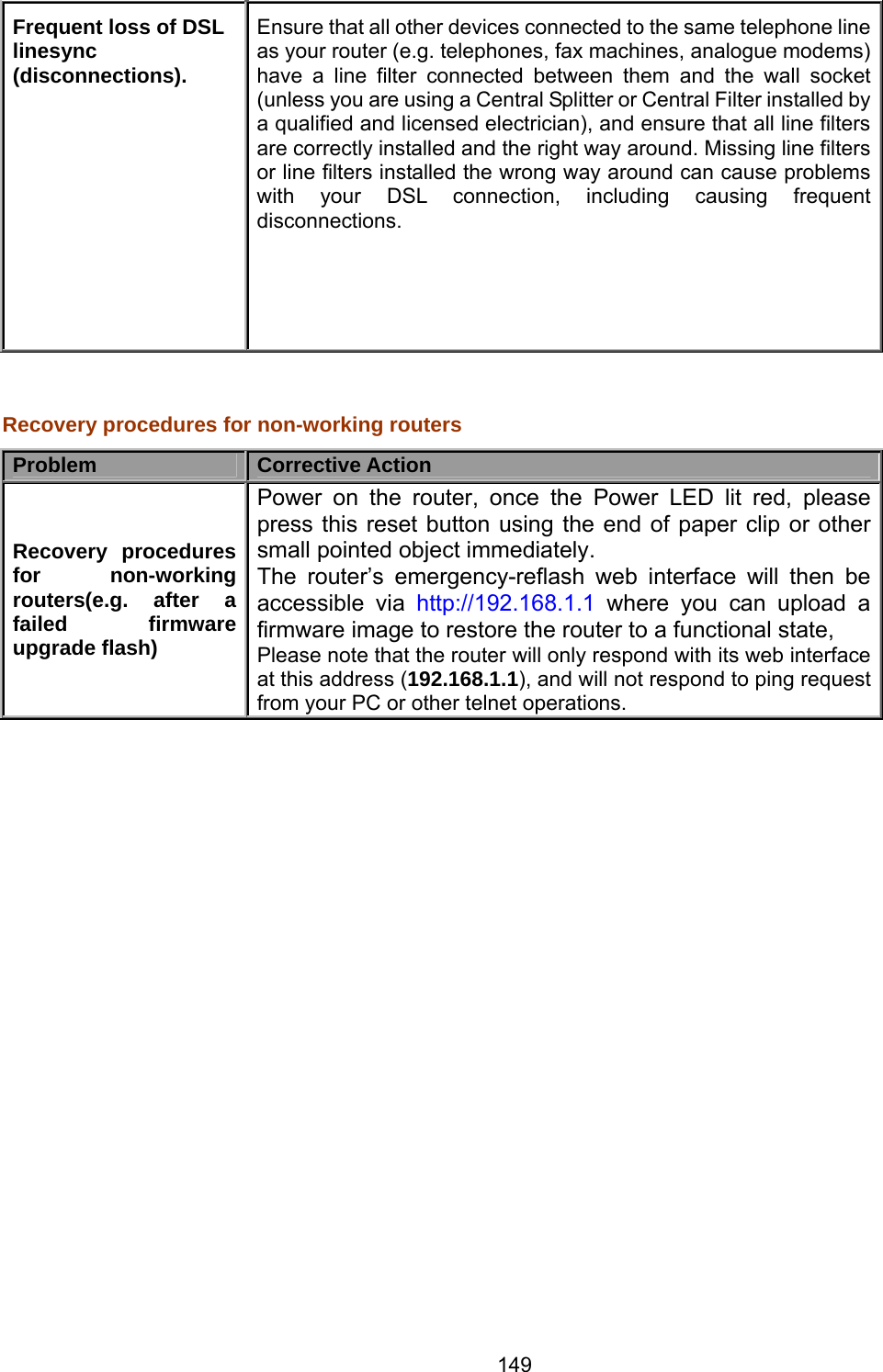 149 Frequent loss of DSL linesync (disconnections). Ensure that all other devices connected to the same telephone line as your router (e.g. telephones, fax machines, analogue modems) have a line filter connected between them and the wall socket (unless you are using a Central Splitter or Central Filter installed by a qualified and licensed electrician), and ensure that all line filters are correctly installed and the right way around. Missing line filters or line filters installed the wrong way around can cause problems with your DSL connection, including causing frequent disconnections.    Recovery procedures for non-working routers Problem  Corrective Action Recovery procedures for non-working routers(e.g. after a failed firmware upgrade flash) Power on the router, once the Power LED lit red, please press this reset button using the end of paper clip or other small pointed object immediately. The router’s emergency-reflash web interface will then be accessible via http://192.168.1.1  where you can upload a firmware image to restore the router to a functional state, Please note that the router will only respond with its web interface at this address (192.168.1.1), and will not respond to ping request from your PC or other telnet operations. 