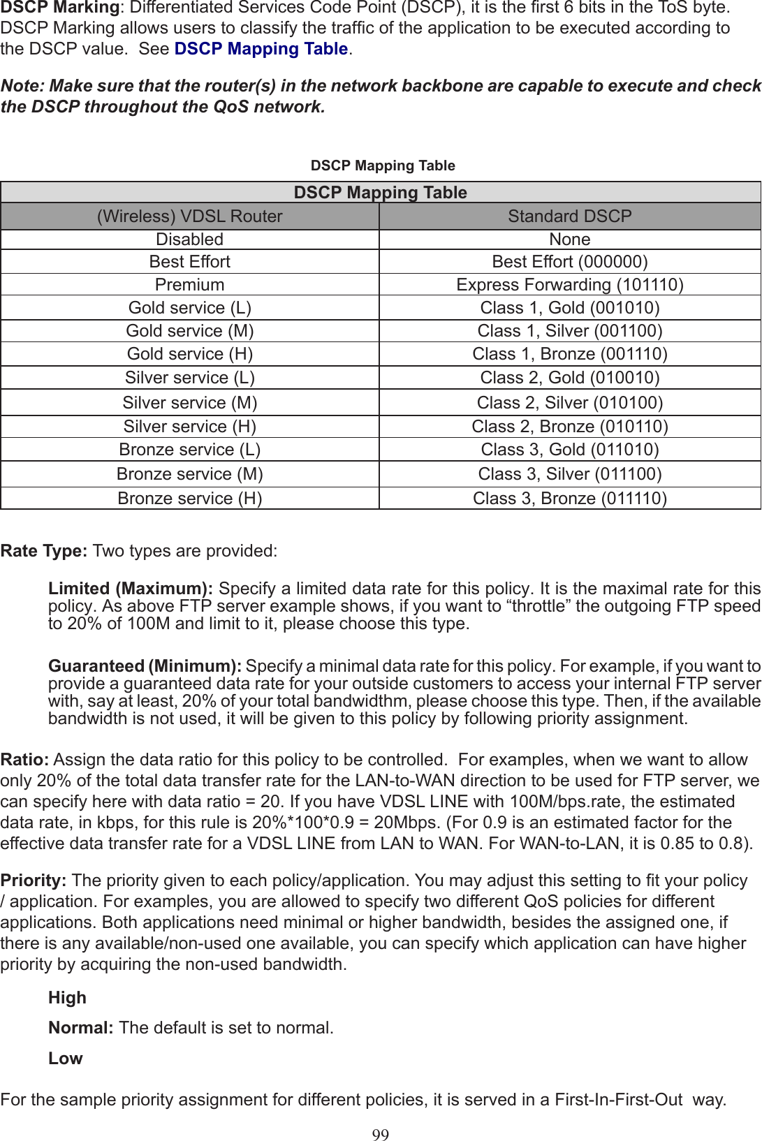 99DSCP Marking: Differentiated Services Code Point (DSCP), it is the rst 6 bits in the ToS byte. DSCP Marking allows users to classify the trafc of the application to be executed according to  the DSCP value.  See DSCP Mapping Table.Note: Make sure that the router(s) in the network backbone are capable to execute and check the DSCP throughout the QoS network.  DSCP Mapping TableDSCP Mapping Table(Wireless) VDSL Router Standard DSCPDisabled NoneBest Effort Best Effort (000000)Premium Express Forwarding (101110)Gold service (L) Class 1, Gold (001010)Gold service (M) Class 1, Silver (001100)Gold service (H) Class 1, Bronze (001110)Silver service (L) Class 2, Gold (010010)Silver service (M) Class 2, Silver (010100)Silver service (H) Class 2, Bronze (010110)Bronze service (L) Class 3, Gold (011010)Bronze service (M) Class 3, Silver (011100)Bronze service (H) Class 3, Bronze (011110)Rate Type: Two types are provided: Limited (Maximum): Specify a limited data rate for this policy. It is the maximal rate for this policy. As above FTP server example shows, if you want to “throttle” the outgoing FTP speed to 20% of 100M and limit to it, please choose this type.Guaranteed (Minimum): Specify a minimal data rate for this policy. For example, if you want to provide a guaranteed data rate for your outside customers to access your internal FTP server with, say at least, 20% of your total bandwidthm, please choose this type. Then, if the available bandwidth is not used, it will be given to this policy by following priority assignment.Ratio: Assign the data ratio for this policy to be controlled.  For examples, when we want to allow only 20% of the total data transfer rate for the LAN-to-WAN direction to be used for FTP server, we can specify here with data ratio = 20. If you have VDSL LINE with 100M/bps.rate, the estimated data rate, in kbps, for this rule is 20%*100*0.9 = 20Mbps. (For 0.9 is an estimated factor for the effective data transfer rate for a VDSL LINE from LAN to WAN. For WAN-to-LAN, it is 0.85 to 0.8).Priority: The priority given to each policy/application. You may adjust this setting to t your policy / application. For examples, you are allowed to specify two different QoS policies for different applications. Both applications need minimal or higher bandwidth, besides the assigned one, if there is any available/non-used one available, you can specify which application can have higher priority by acquiring the non-used bandwidth.HighNormal: The default is set to normal.LowFor the sample priority assignment for different policies, it is served in a First-In-First-Out  way.