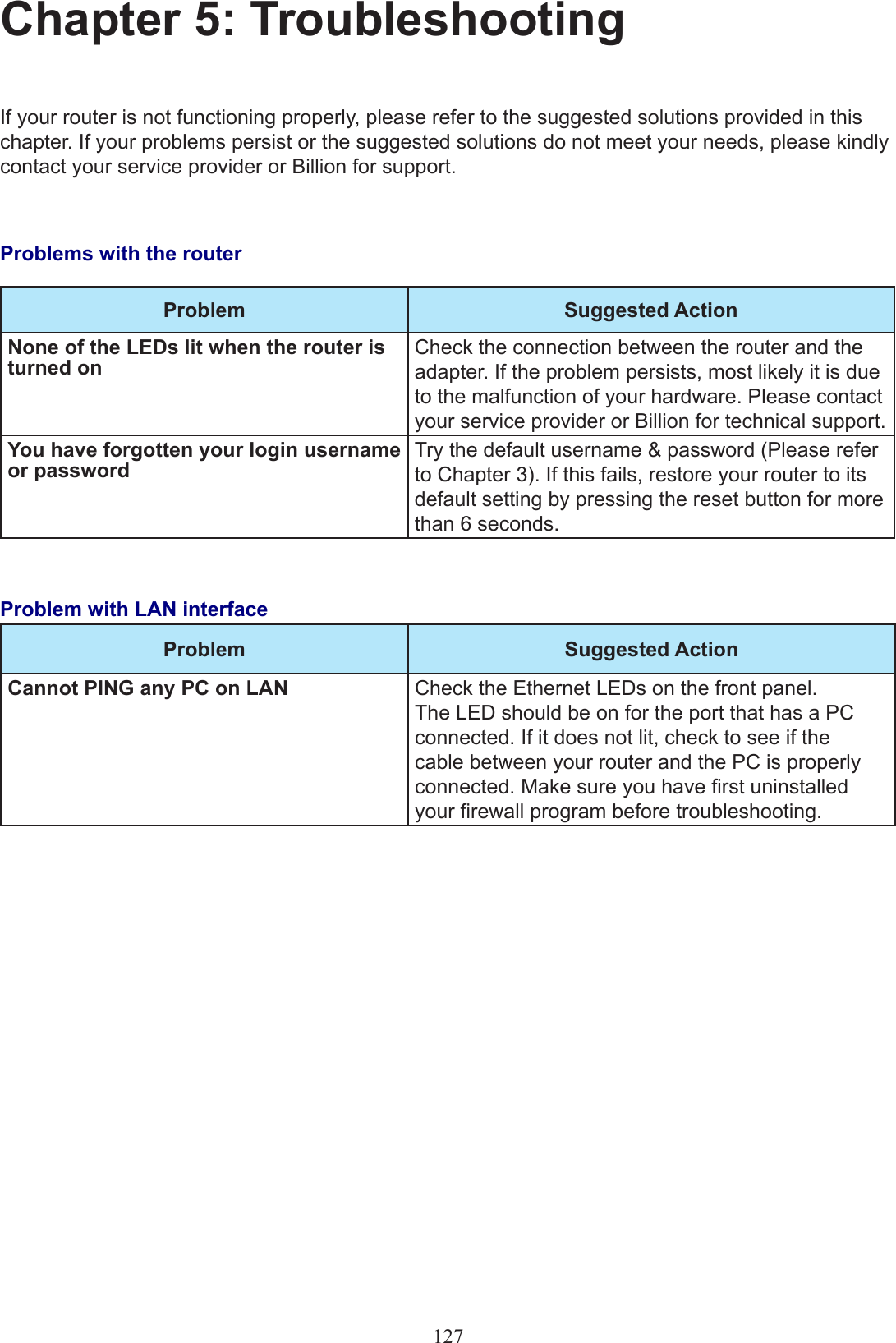 Chapter 5: TroubleshootingIf your router is not functioning properly, please refer to the suggested solutions provided in this chapter. If your problems persist or the suggested solutions do not meet your needs, please kindly contact your service provider or Billion for support.Problems with the routerProblem Suggested ActionNone of the LEDs lit when the router is turned onCheck the connection between the router and the adapter. If the problem persists, most likely it is due to the malfunction of your hardware. Please contact your service provider or Billion for technical support.You have forgotten your login username or passwordTry the default username &amp; password (Please refer to Chapter 3). If this fails, restore your router to its default setting by pressing the reset button for more than 6 seconds.Problem with LAN interfaceProblem Suggested ActionCannot PING any PC on LAN Check the Ethernet LEDs on the front panel. The LED should be on for the port that has a PC connected. If it does not lit, check to see if the cable between your router and the PC is properly connected. Make sure you have rst uninstalled your rewall program before troubleshooting.127