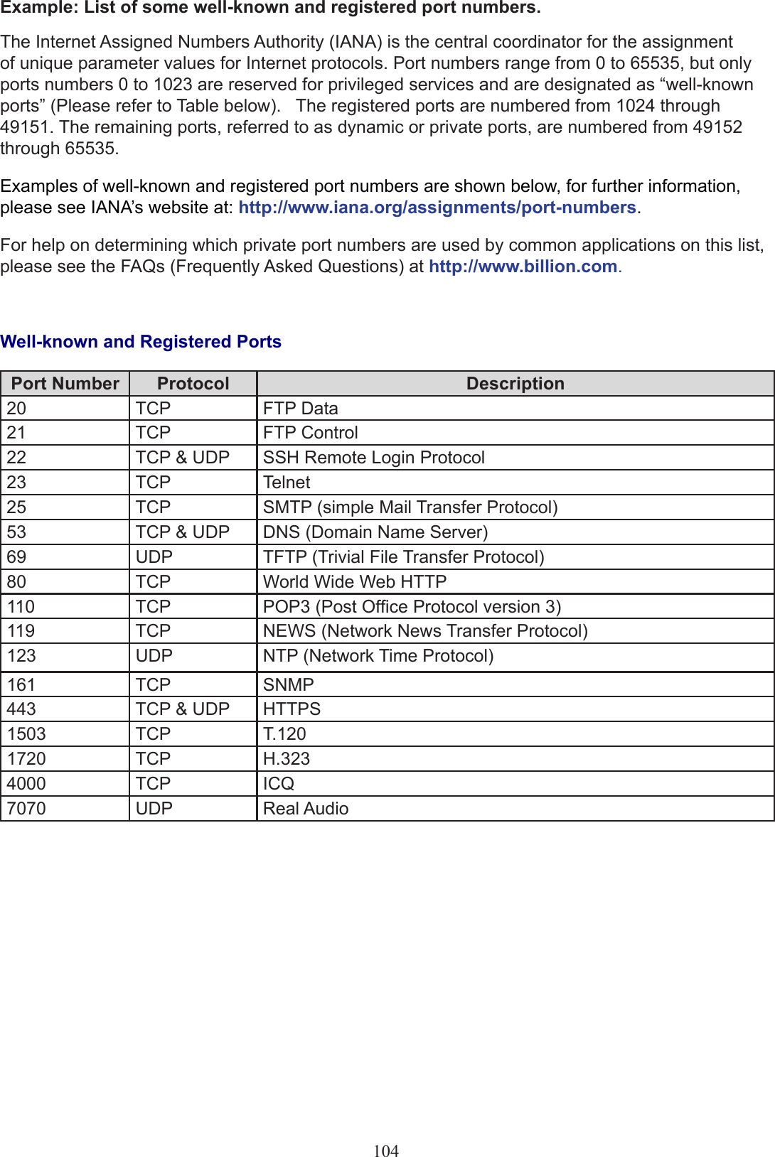 Example: List of some well-known and registered port numbers. The Internet Assigned Numbers Authority (IANA) is the central coordinator for the assignment of unique parameter values for Internet protocols. Port numbers range from 0 to 65535, but only ports numbers 0 to 1023 are reserved for privileged services and are designated as “well-known ports” (Please refer to Table below).   The registered ports are numbered from 1024 through 49151. The remaining ports, referred to as dynamic or private ports, are numbered from 49152 through 65535.Examples of well-known and registered port numbers are shown below, for further information, please see IANA’s website at: http://www.iana.org/assignments/port-numbers.For help on determining which private port numbers are used by common applications on this list, please see the FAQs (Frequently Asked Questions) at http://www.billion.com.Well-known and Registered PortsPort Number Protocol Description20 TCP FTP Data21 TCP FTP Control22 TCP &amp; UDP SSH Remote Login Protocol23 TCP Telnet25 TCP SMTP (simple Mail Transfer Protocol)53 TCP &amp; UDP DNS (Domain Name Server)69 UDP TFTP (Trivial File Transfer Protocol)80 TCP World Wide Web HTTP110 TCP POP3 (Post Ofce Protocol version 3)119 TCP NEWS (Network News Transfer Protocol)123 UDP NTP (Network Time Protocol)161 TCP SNMP443 TCP &amp; UDP HTTPS1503 TCP T.1201720 TCP H.3234000 TCP ICQ7070 UDP Real Audio104