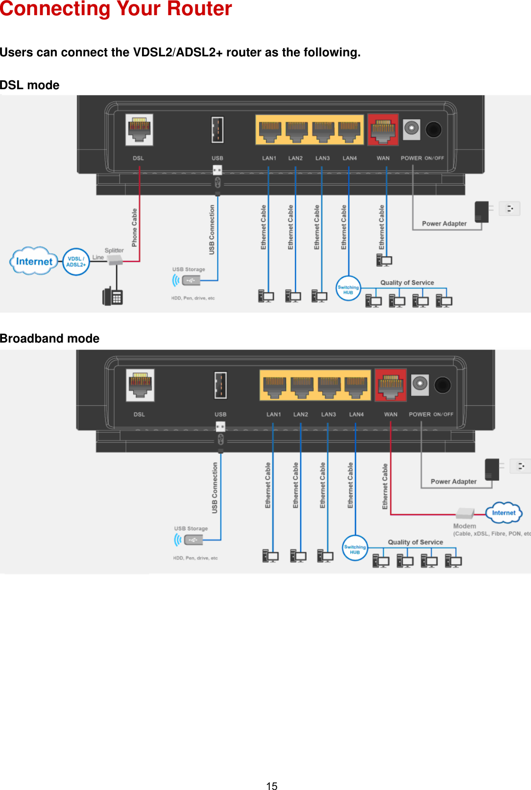 15Connecting Your Router Users can connect the VDSL2/ADSL2+ router as the following.  DSL mode Broadband mode 