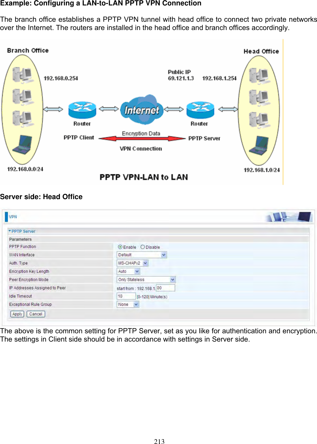 213Example: Configuring a LAN-to-LAN PPTP VPN Connection The branch office establishes a PPTP VPN tunnel with head office to connect two private networks over the Internet. The routers are installed in the head office and branch offices accordingly. Server side: Head Office The above is the common setting for PPTP Server, set as you like for authentication and encryption. The settings in Client side should be in accordance with settings in Server side. 