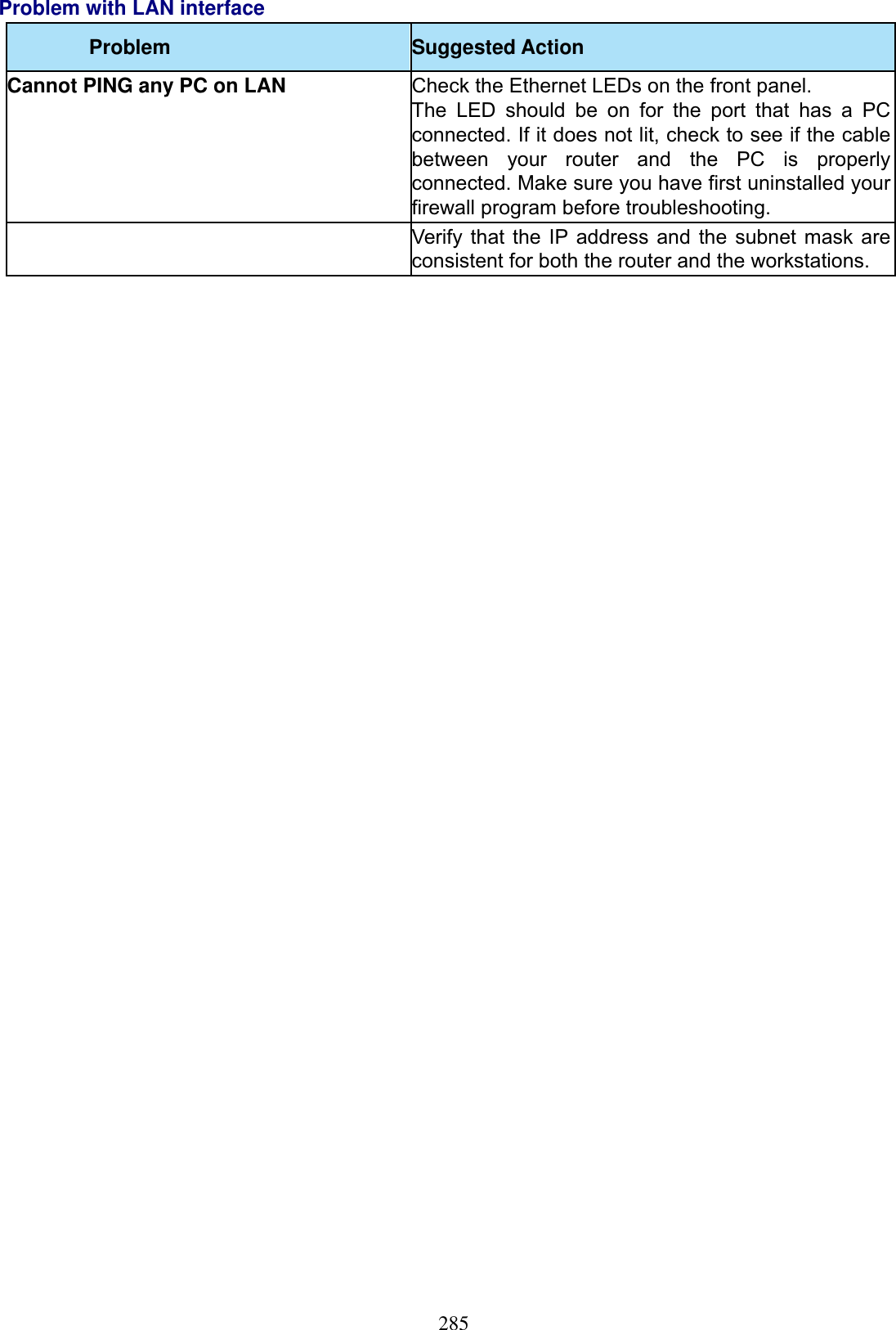 285Problem with LAN interfaceProblem Suggested ActionCannot PING any PC on LAN Check the Ethernet LEDs on the front panel. The LED should be on for the port that has a PC connected. If it does not lit, check to see if the cable between your router and the PC is properly connected. Make sure you have first uninstalled your firewall program before troubleshooting.Verify that the IP address and the subnet mask are consistent for both the router and the workstations.