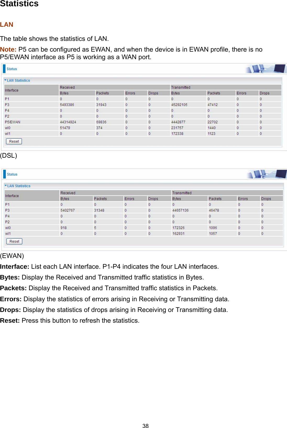  38 Statistics  LAN The table shows the statistics of LAN.  Note: P5 can be configured as EWAN, and when the device is in EWAN profile, there is no P5/EWAN interface as P5 is working as a WAN port.  (DSL)   (EWAN) Interface: List each LAN interface. P1-P4 indicates the four LAN interfaces. Bytes: Display the Received and Transmitted traffic statistics in Bytes. Packets: Display the Received and Transmitted traffic statistics in Packets. Errors: Display the statistics of errors arising in Receiving or Transmitting data. Drops: Display the statistics of drops arising in Receiving or Transmitting data.   Reset: Press this button to refresh the statistics.         