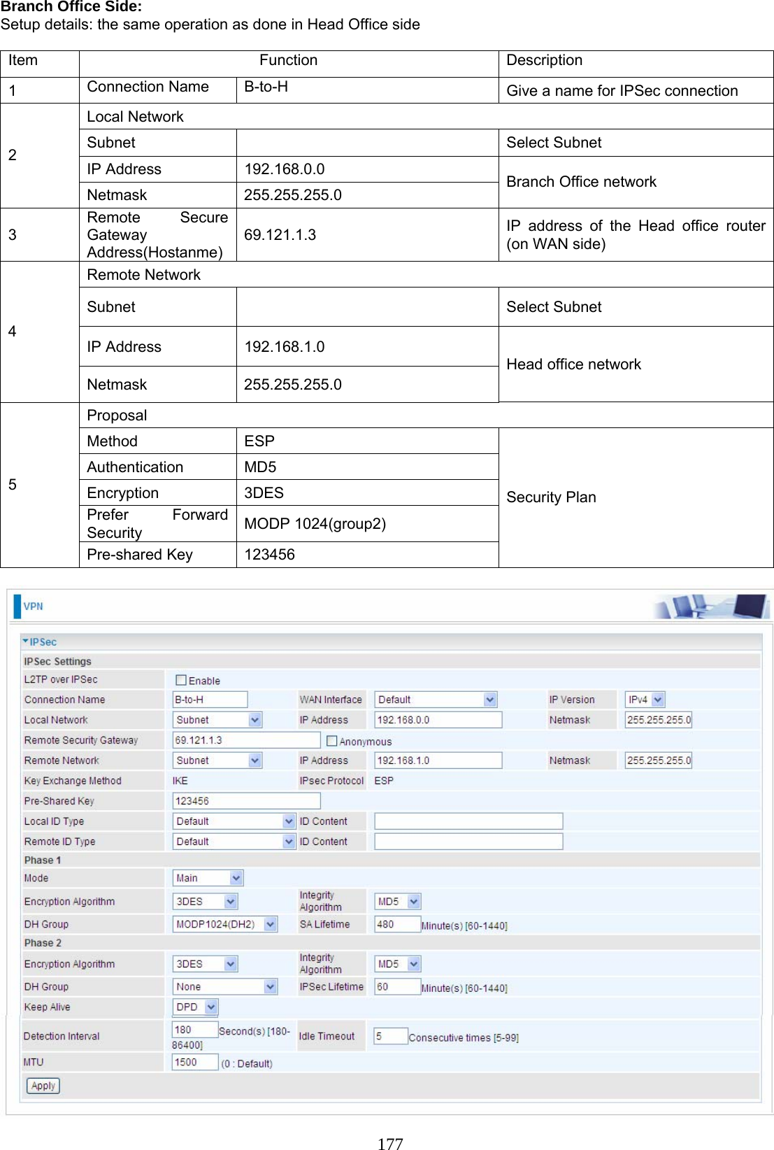 177 Branch Office Side: Setup details: the same operation as done in Head Office side  Item Function Description 1  Connection Name  B-to-H  Give a name for IPSec connection Local Network Subnet    Select Subnet  IP Address  192.168.0.0 2 Netmask 255.255.255.0  Branch Office network 3 Remote Secure Gateway Address(Hostanme) 69.121.1.3  IP address of the Head office router (on WAN side) Remote Network Subnet   Select Subnet IP Address  192.168.1.0 4 Netmask 255.255.255.0 Head office network Proposal Method   ESP Authentication MD5 Encryption   3DES Prefer Forward Security   MODP 1024(group2) 5 Pre-shared Key  123456 Security Plan    