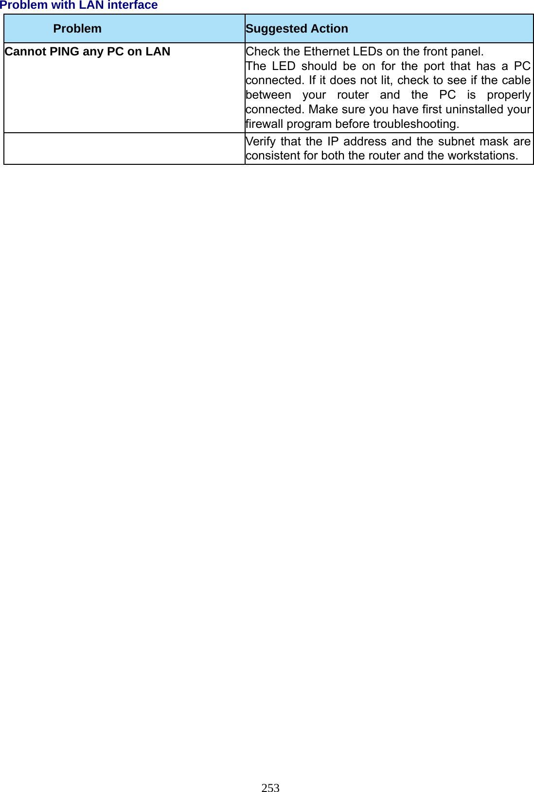 253 Problem with LAN interface   Problem  Suggested Action Cannot PING any PC on LAN Check the Ethernet LEDs on the front panel. The LED should be on for the port that has a PC connected. If it does not lit, check to see if the cable between your router and the PC is properly connected. Make sure you have first uninstalled your firewall program before troubleshooting.  Verify that the IP address and the subnet mask are consistent for both the router and the workstations. 
