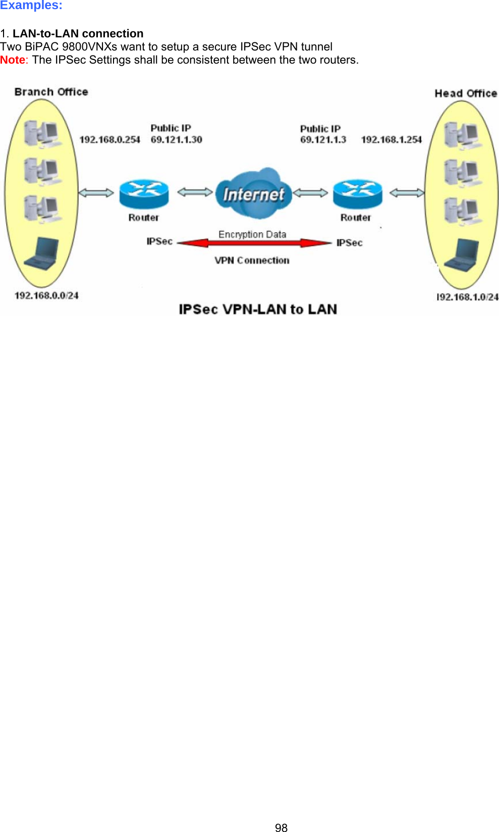 98 Examples:   1. LAN-to-LAN connection Two BiPAC 9800VNXs want to setup a secure IPSec VPN tunnel  Note: The IPSec Settings shall be consistent between the two routers.    