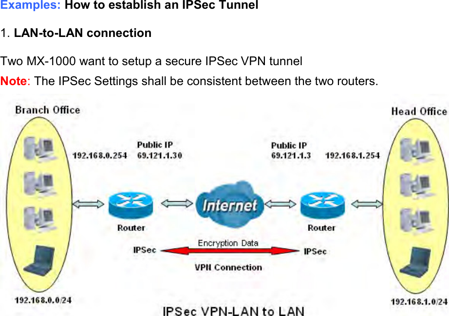    Examples: How to establish an IPSec Tunnel  1. LAN-to-LAN connection  Two MX-1000 want to setup a secure IPSec VPN tunnel Note: The IPSec Settings shall be consistent between the two routers.    