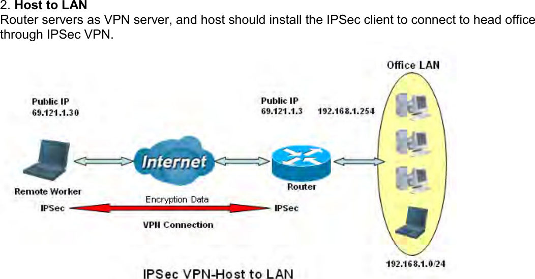    2. Host to LAN Router servers as VPN server, and host should install the IPSec client to connect to head office through IPSec VPN.    